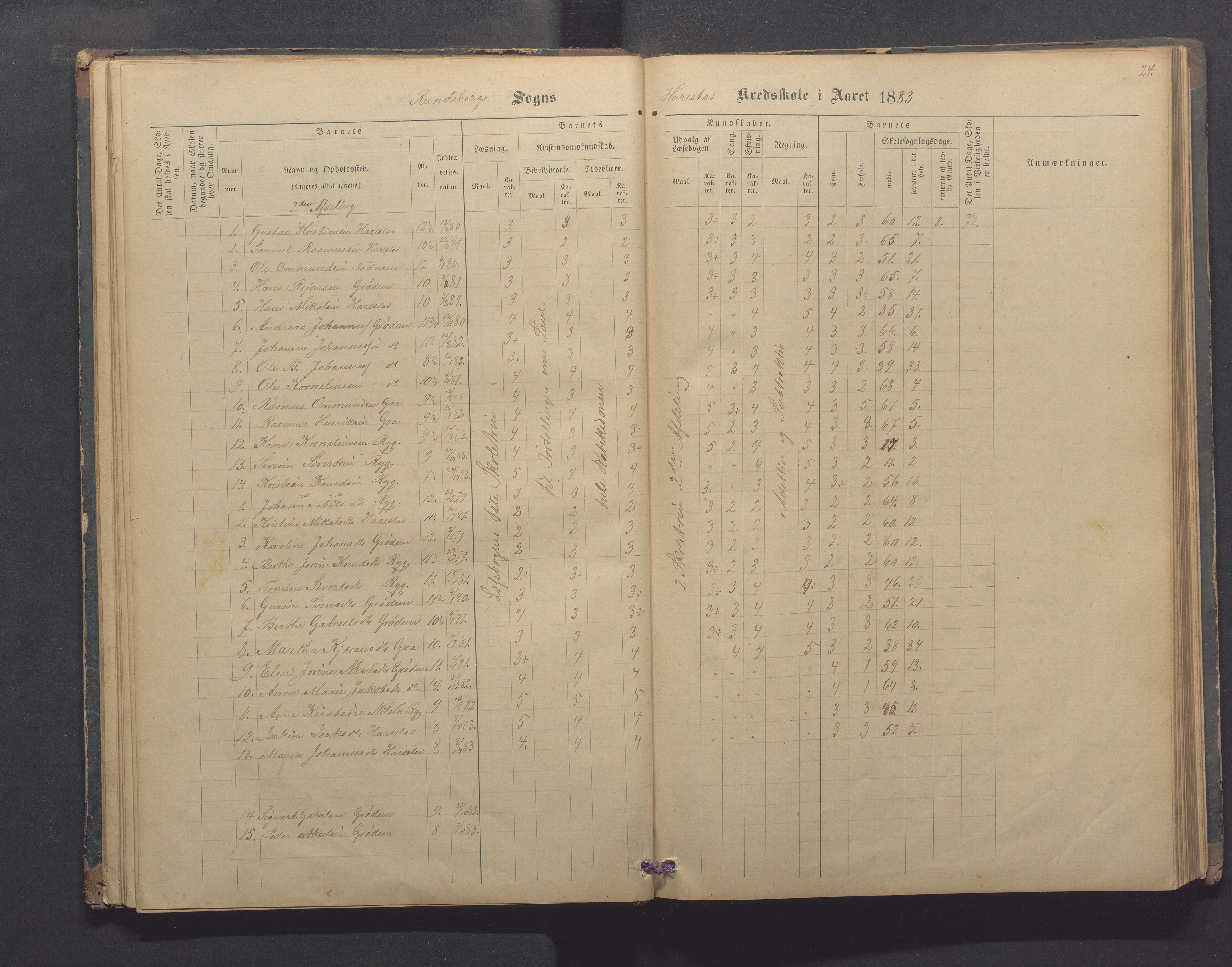 Randaberg kommune - Harestad skole, IKAR/K-101476/H/L0001: Skoleprotokoll - Harestad,Håland, 1876-1891, p. 24