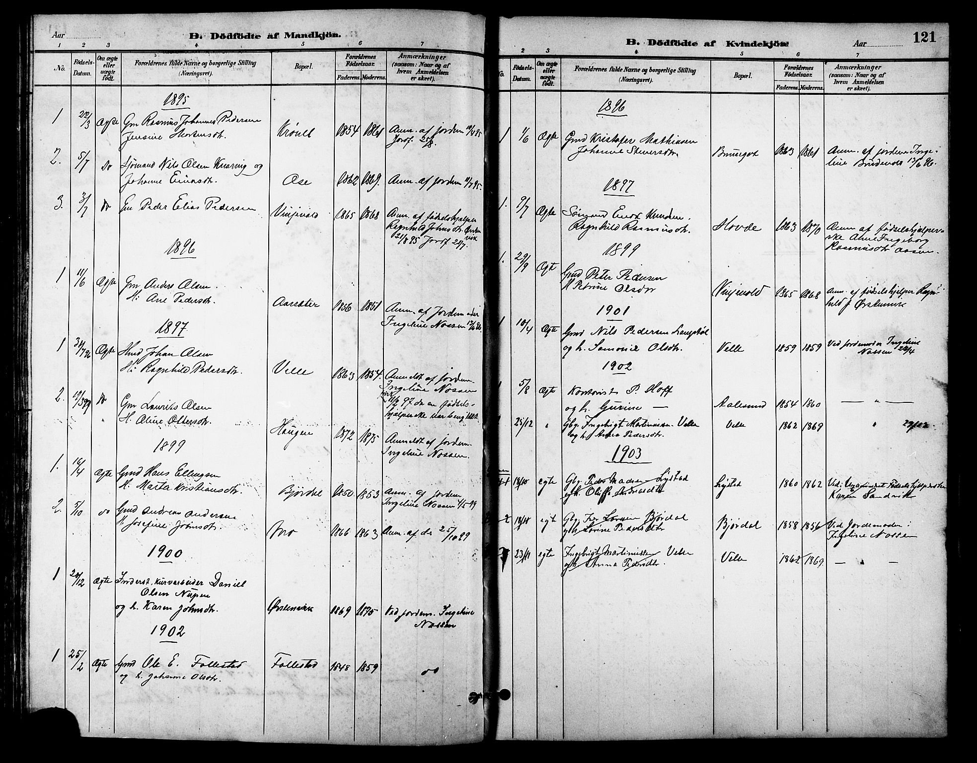 Ministerialprotokoller, klokkerbøker og fødselsregistre - Møre og Romsdal, AV/SAT-A-1454/513/L0189: Parish register (copy) no. 513C03, 1883-1904, p. 121