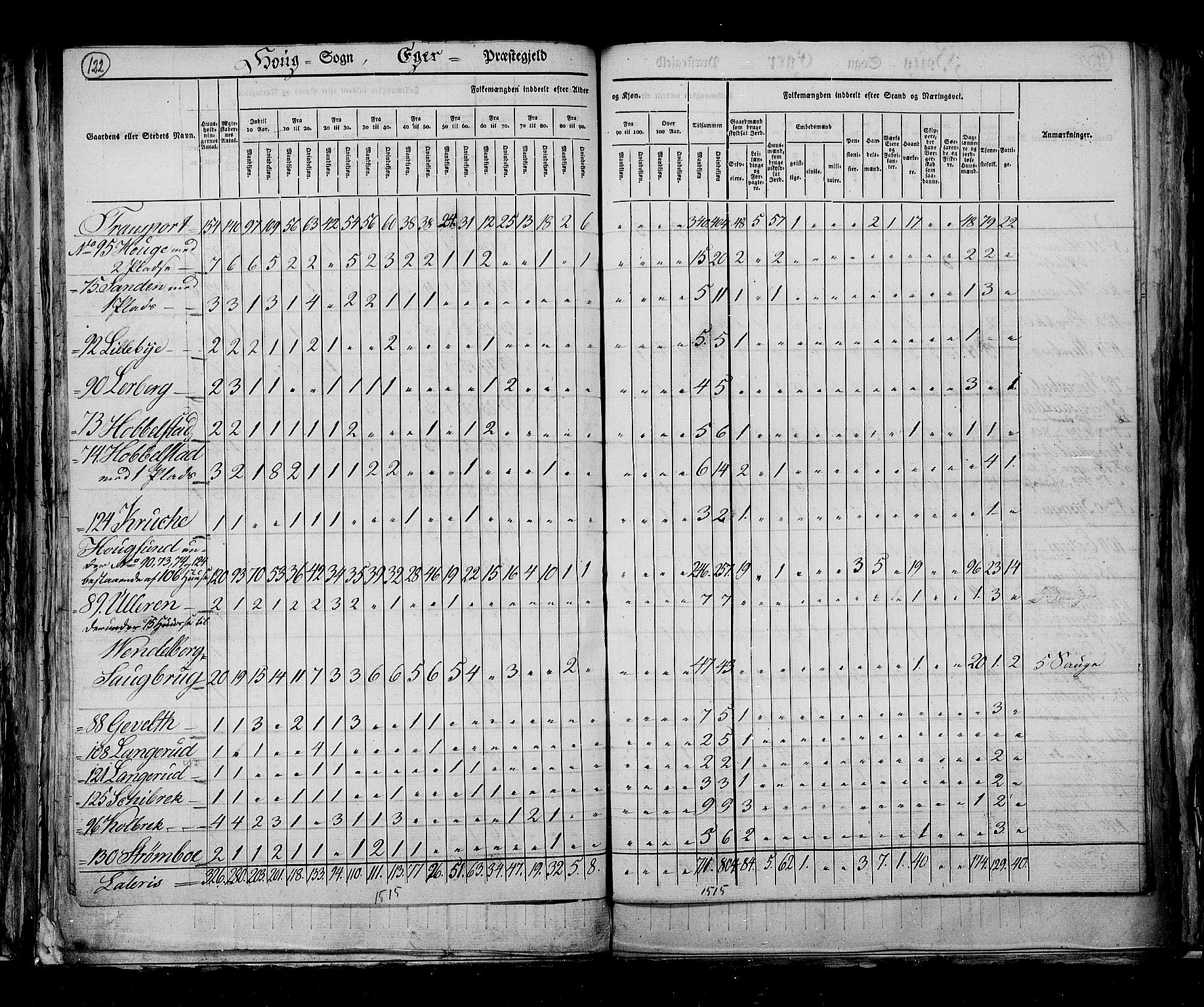 RA, Census 1825, vol. 7: Buskerud amt, 1825, p. 122