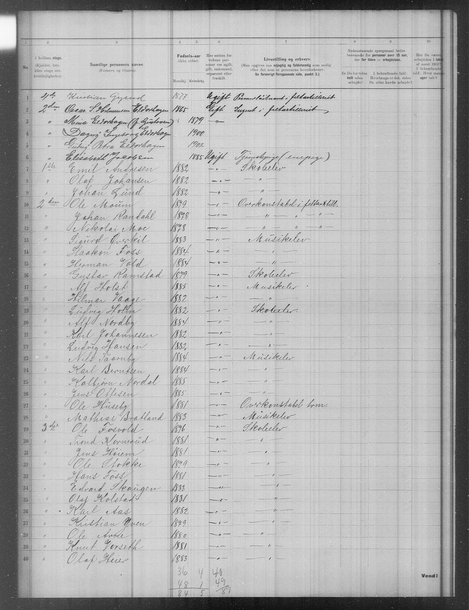 OBA, Municipal Census 1902 for Kristiania, 1902, p. 16221