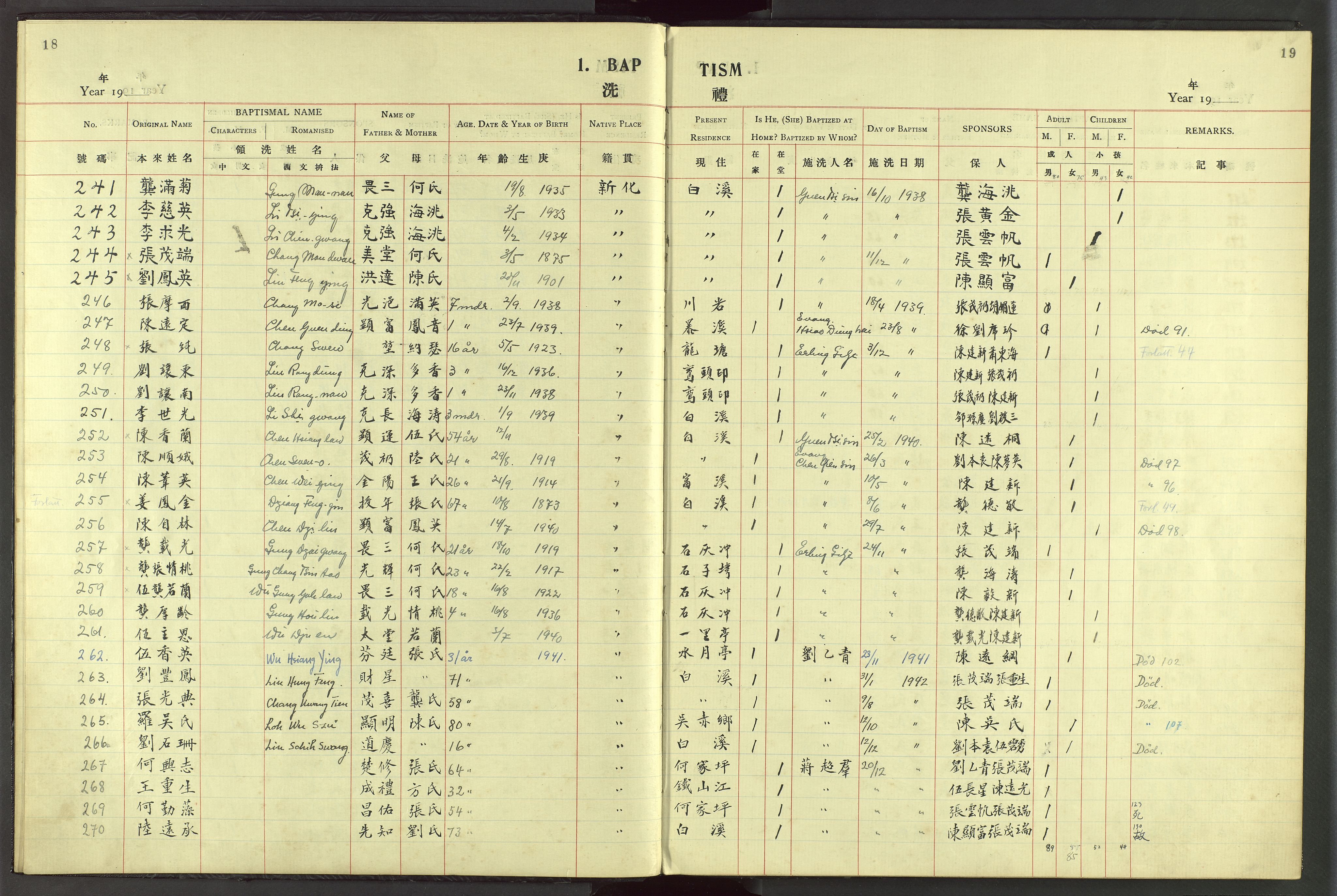 Det Norske Misjonsselskap - utland - Kina (Hunan), VID/MA-A-1065/Dm/L0049: Parish register (official) no. 87, 1908-1947, p. 18-19