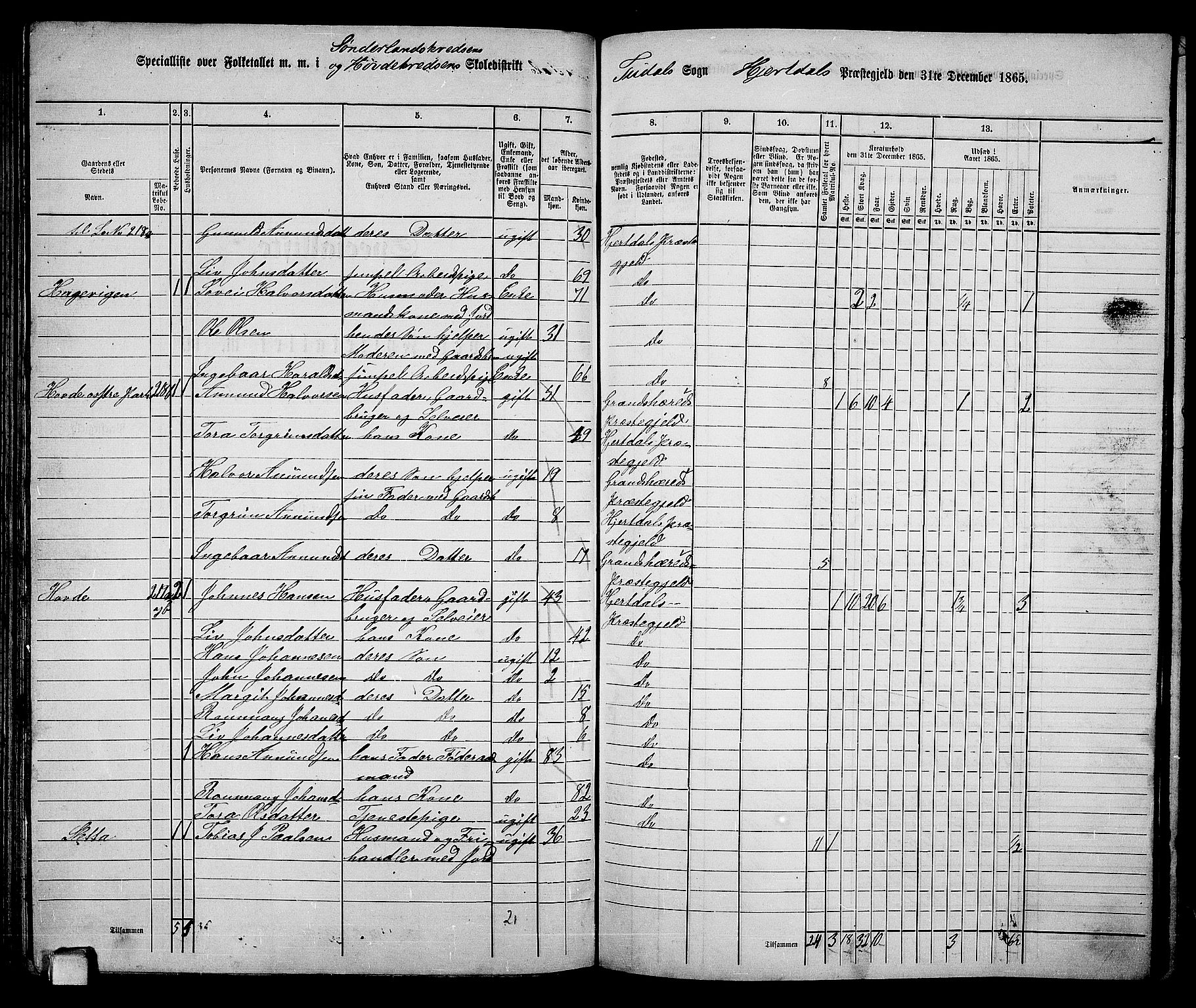 RA, 1865 census for Hjartdal, 1865, p. 112