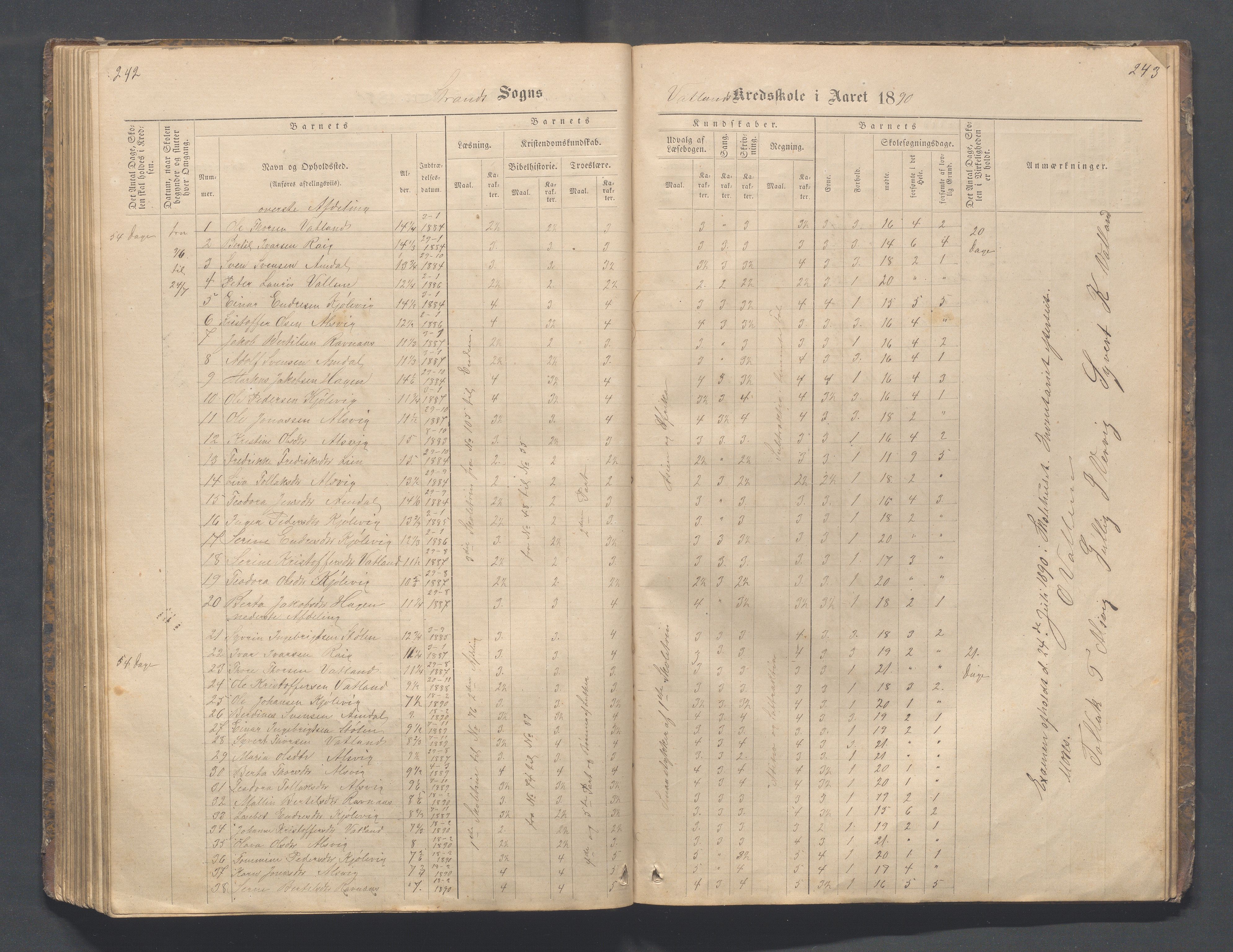 Strand kommune - Fiskå skole, IKAR/A-155/H/L0001: Skoleprotokoll for Krogevoll,Fiskå, Amdal og Vatland krets, 1874-1891, p. 242-243