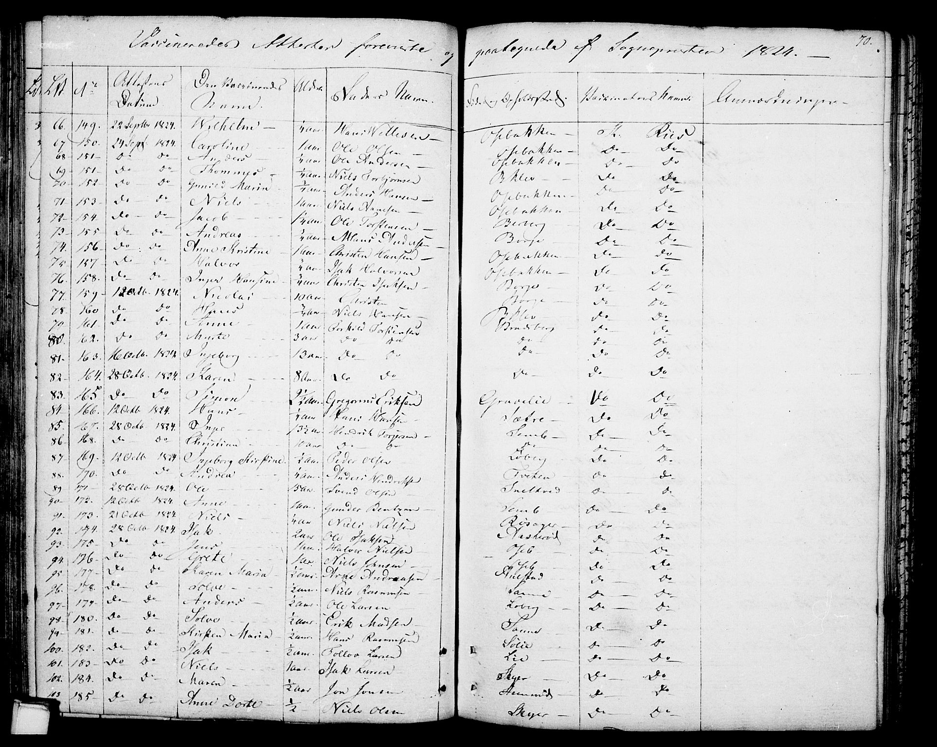 Gjerpen kirkebøker, AV/SAKO-A-265/F/Fa/L0003: Parish register (official) no. I 3, 1796-1814, p. 70