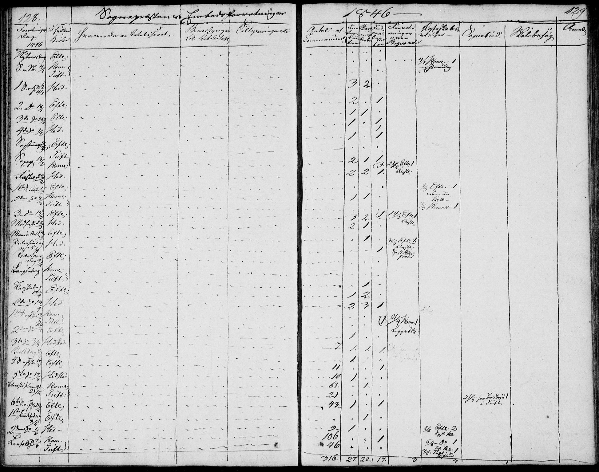 Sandsvær kirkebøker, SAKO/A-244/F/Fa/L0003: Parish register (official) no. I 3, 1809-1817, p. 128-129