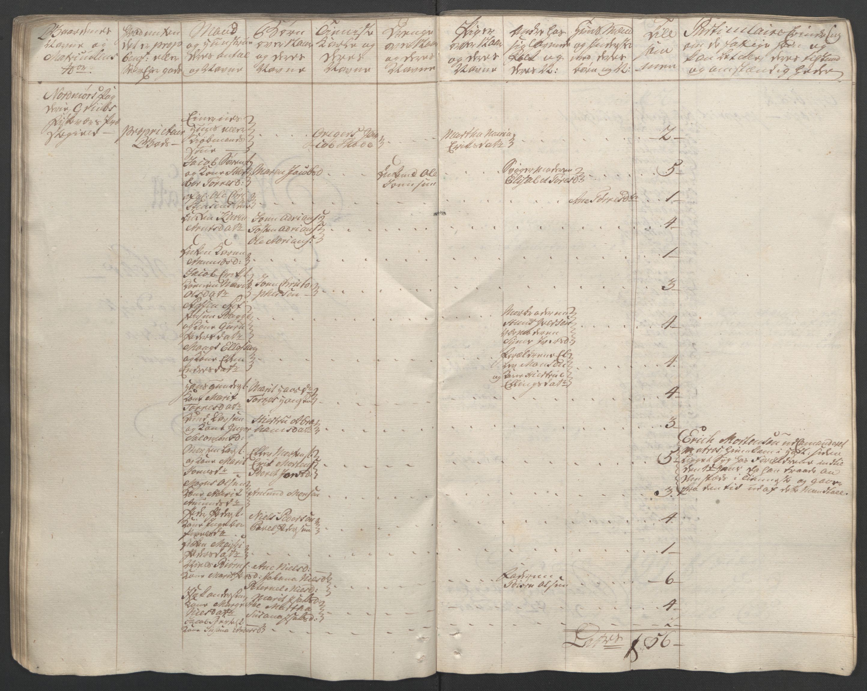 Rentekammeret inntil 1814, Reviderte regnskaper, Fogderegnskap, RA/EA-4092/R56/L3841: Ekstraskatten Nordmøre, 1762-1763, p. 80