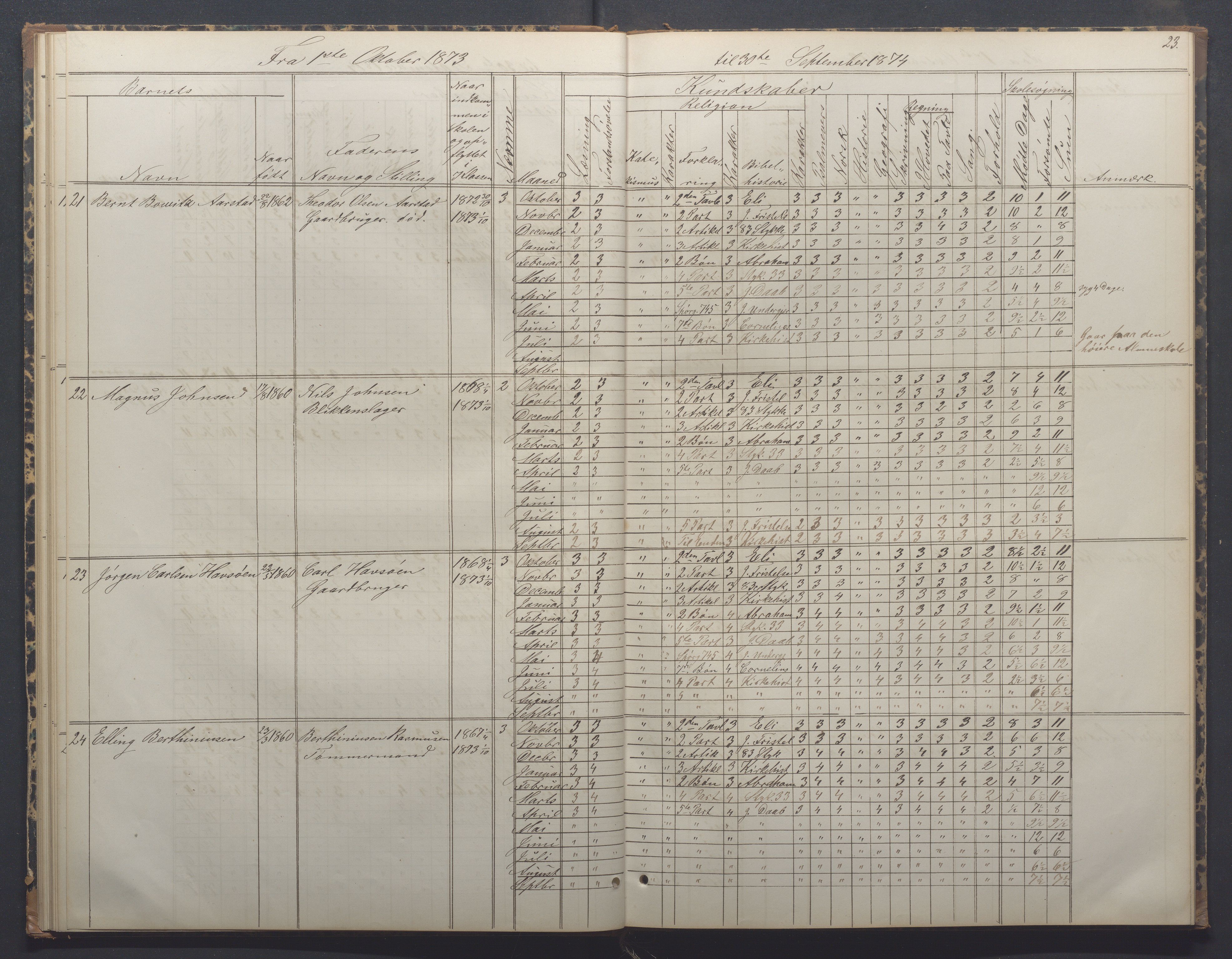 Egersund kommune (Ladested) - Egersund almueskole/folkeskole, IKAR/K-100521/H/L0014: Skoleprotokoll - Almueskolen, 4. klasse, 1872-1877, p. 23