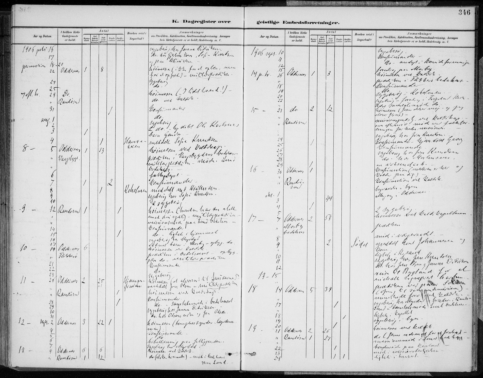 Oddernes sokneprestkontor, AV/SAK-1111-0033/F/Fa/Faa/L0010: Parish register (official) no. A 10, 1897-1911, p. 346