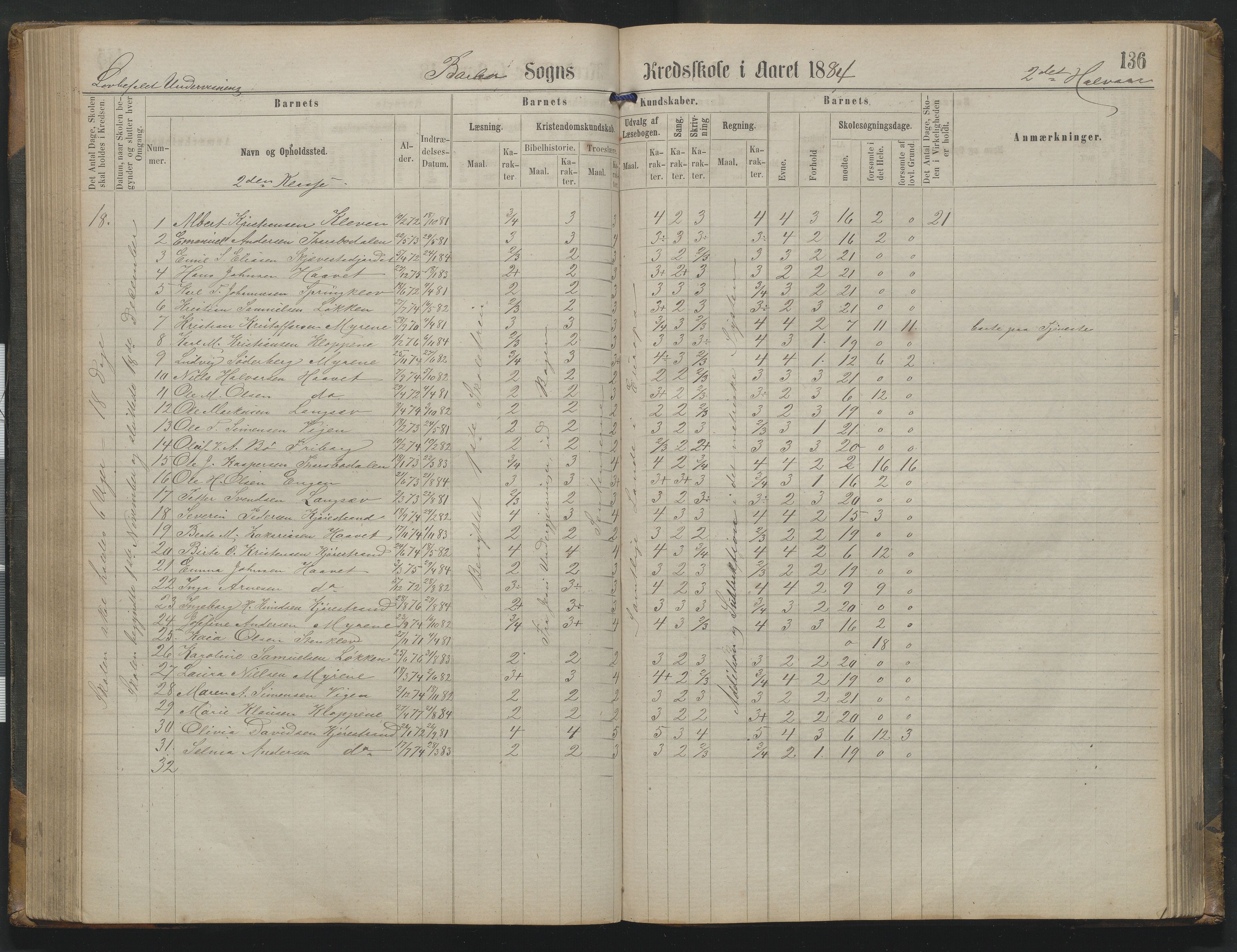 Arendal kommune, Katalog I, AAKS/KA0906-PK-I/07/L0342: Protokoll Torbjørnsbu skole, 1869-1890, p. 136