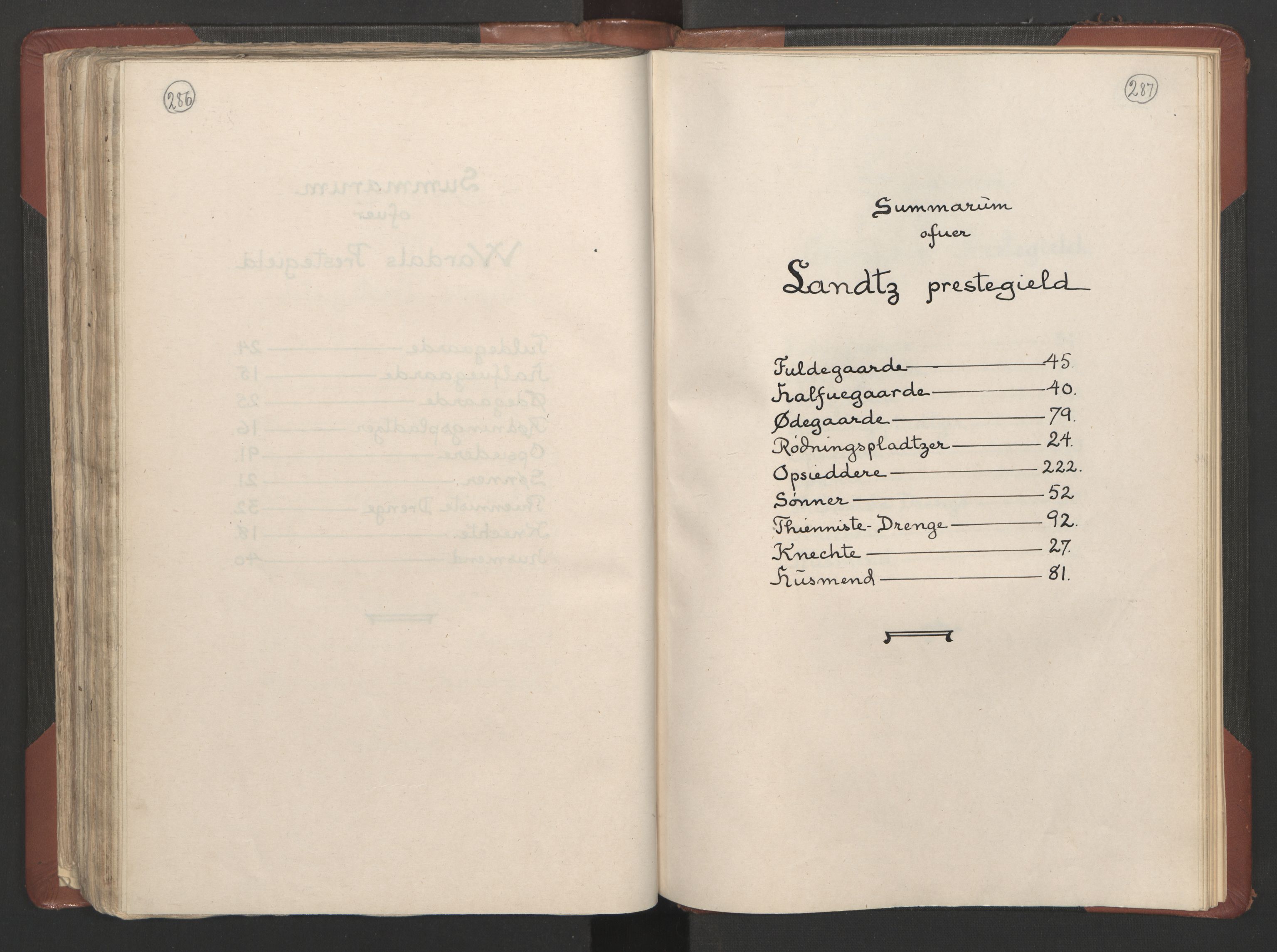 RA, Bailiff's Census 1664-1666, no. 4: Hadeland and Valdres fogderi and Gudbrandsdal fogderi, 1664, p. 286-287