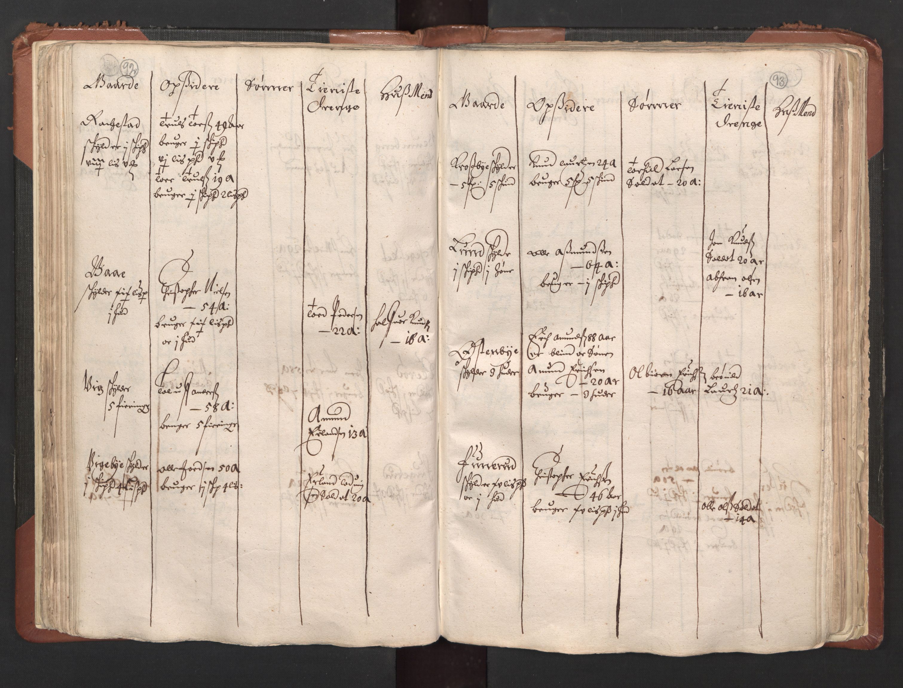 RA, Bailiff's Census 1664-1666, no. 1: Modern Østfold county, 1664, p. 92-93