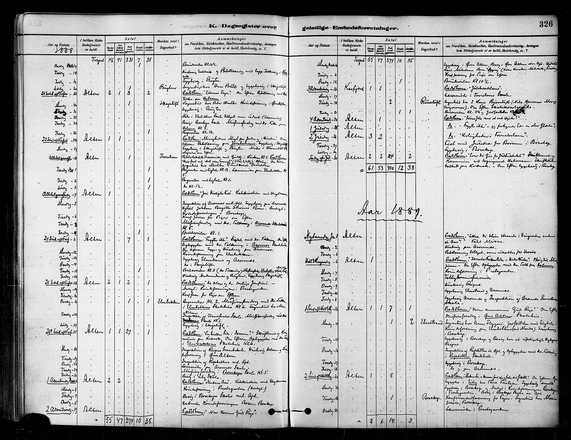 Alta sokneprestkontor, AV/SATØ-S-1338/H/Ha/L0002.kirke: Parish register (official) no. 2, 1879-1892, p. 326