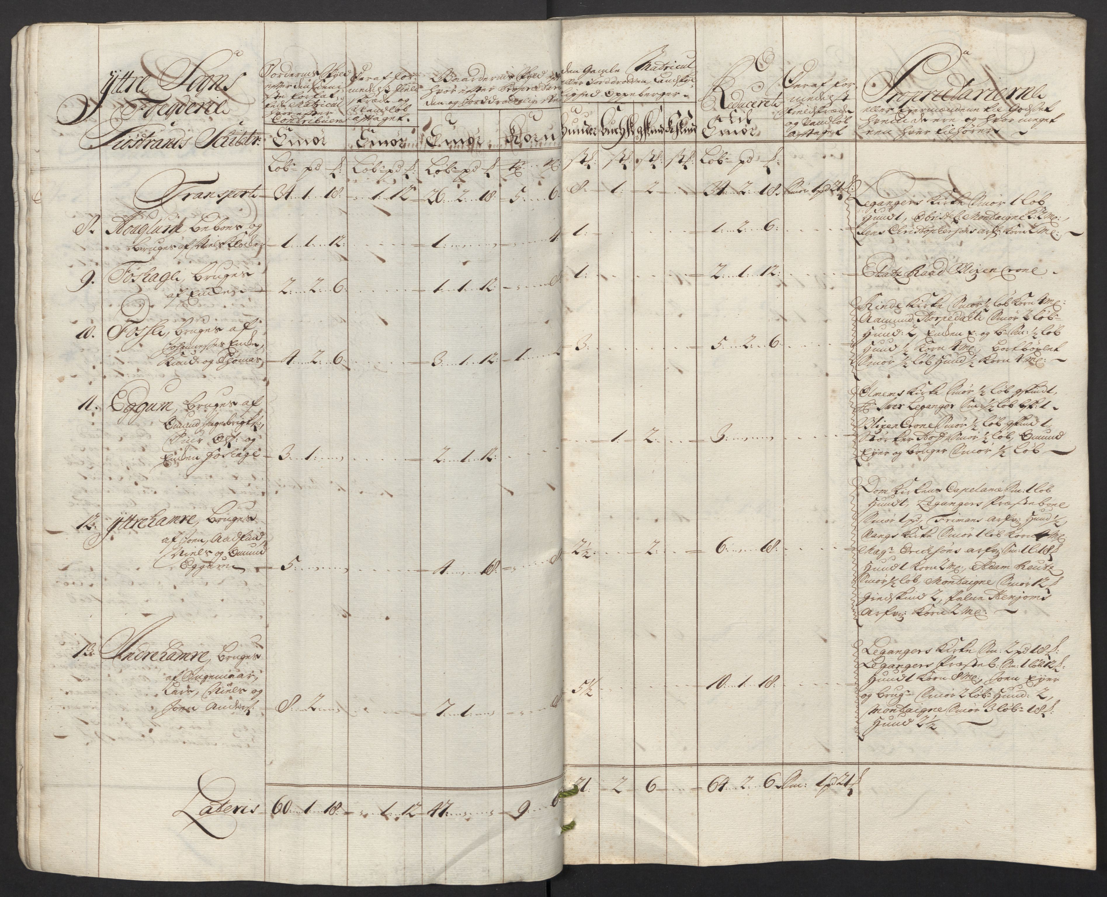 Rentekammeret inntil 1814, Reviderte regnskaper, Fogderegnskap, AV/RA-EA-4092/R52/L3321: Fogderegnskap Sogn, 1717-1718, p. 444