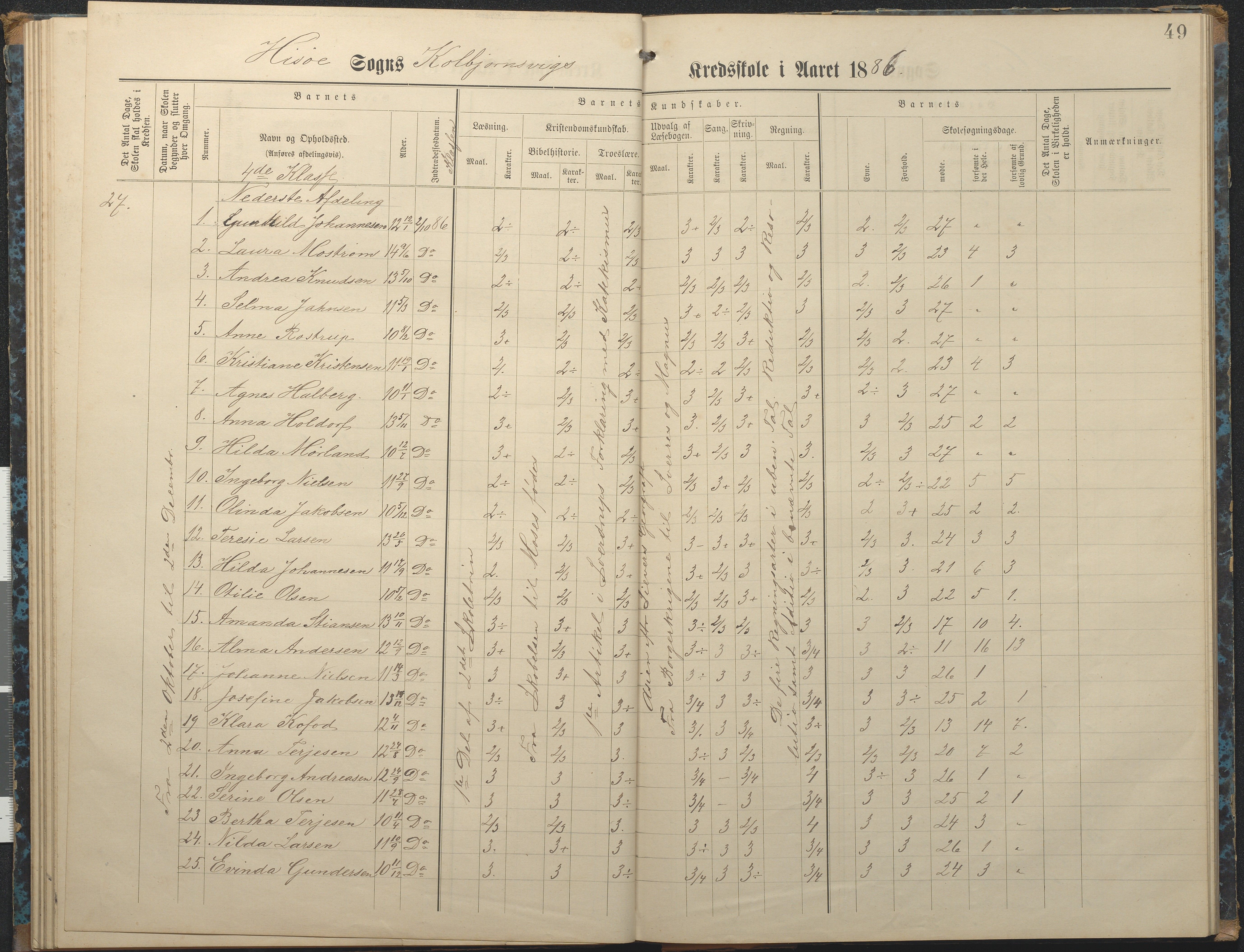 Hisøy kommune frem til 1991, AAKS/KA0922-PK/32/L0007: Skoleprotokoll, 1875-1891, p. 49