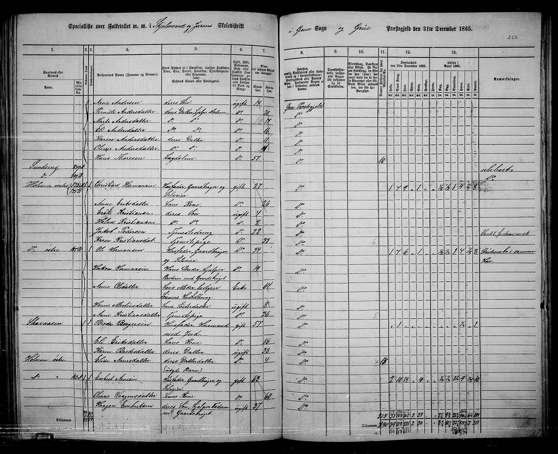 RA, 1865 census for Grue, 1865, p. 236