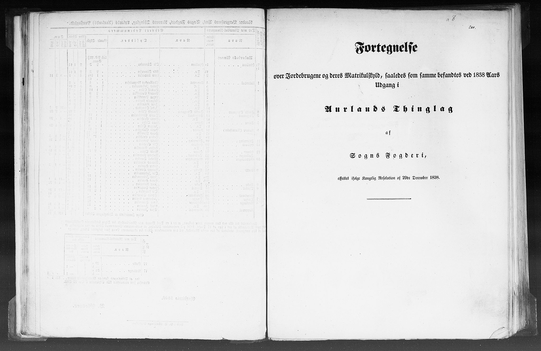 Rygh, RA/PA-0034/F/Fb/L0012: Matrikkelen for 1838 - Nordre Bergenhus amt (Sogn og Fjordane fylke), 1838