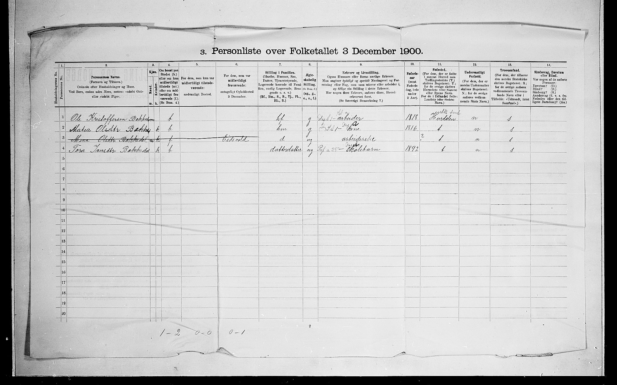 SAO, 1900 census for Feiring, 1900