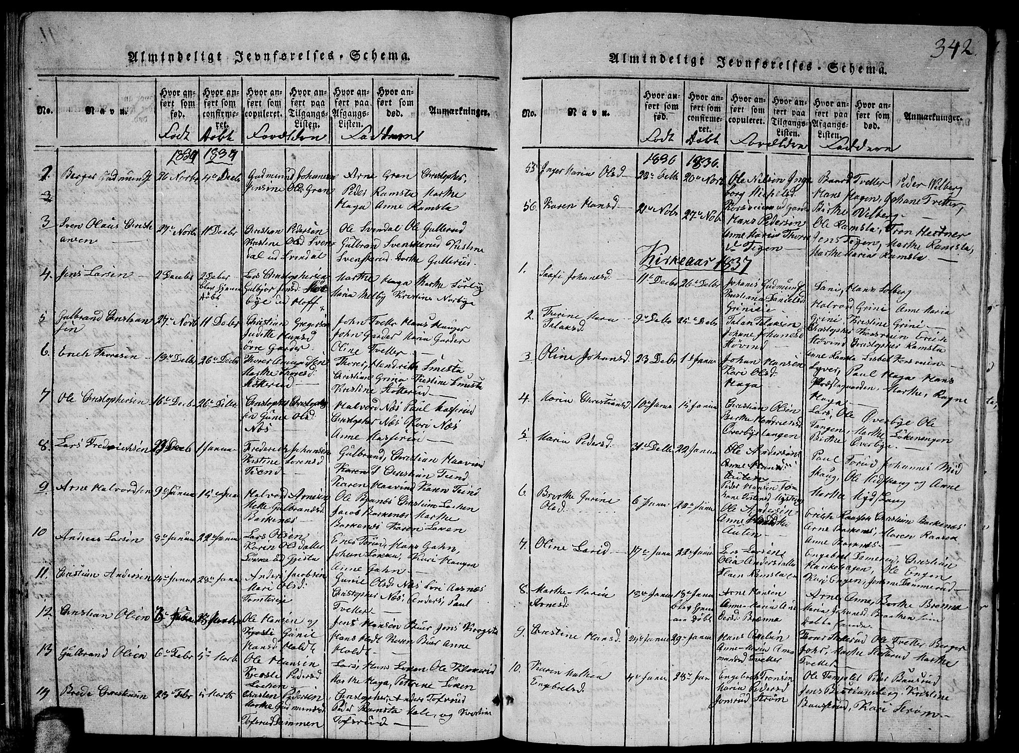 Fet prestekontor Kirkebøker, AV/SAO-A-10370a/G/Ga/L0001: Parish register (copy) no. I 1, 1815-1842, p. 342