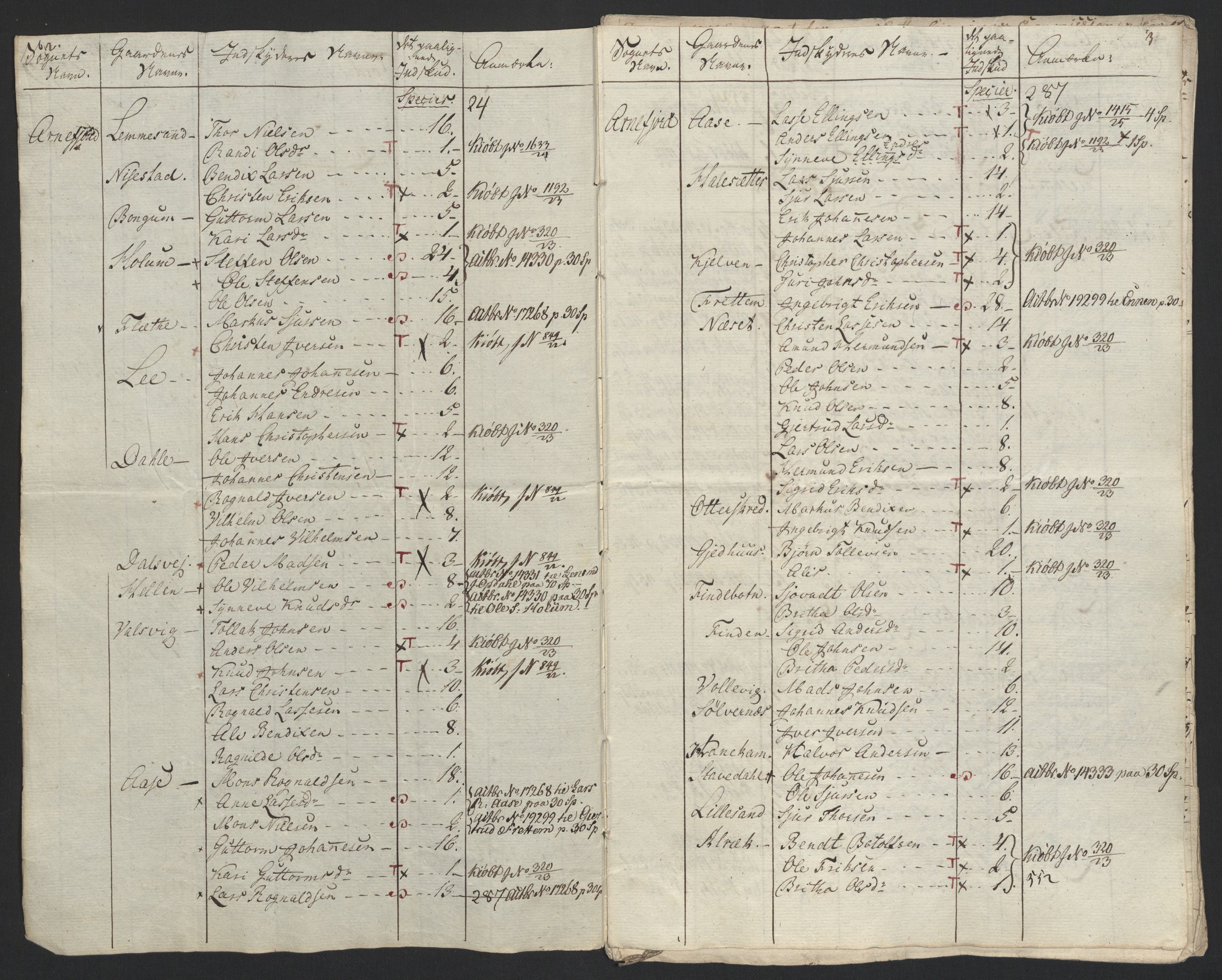 Sølvskatten 1816, NOBA/SOLVSKATTEN/A/L0042: Bind 43: Ytre og Indre Sogn fogderi, 1816-1822, p. 30
