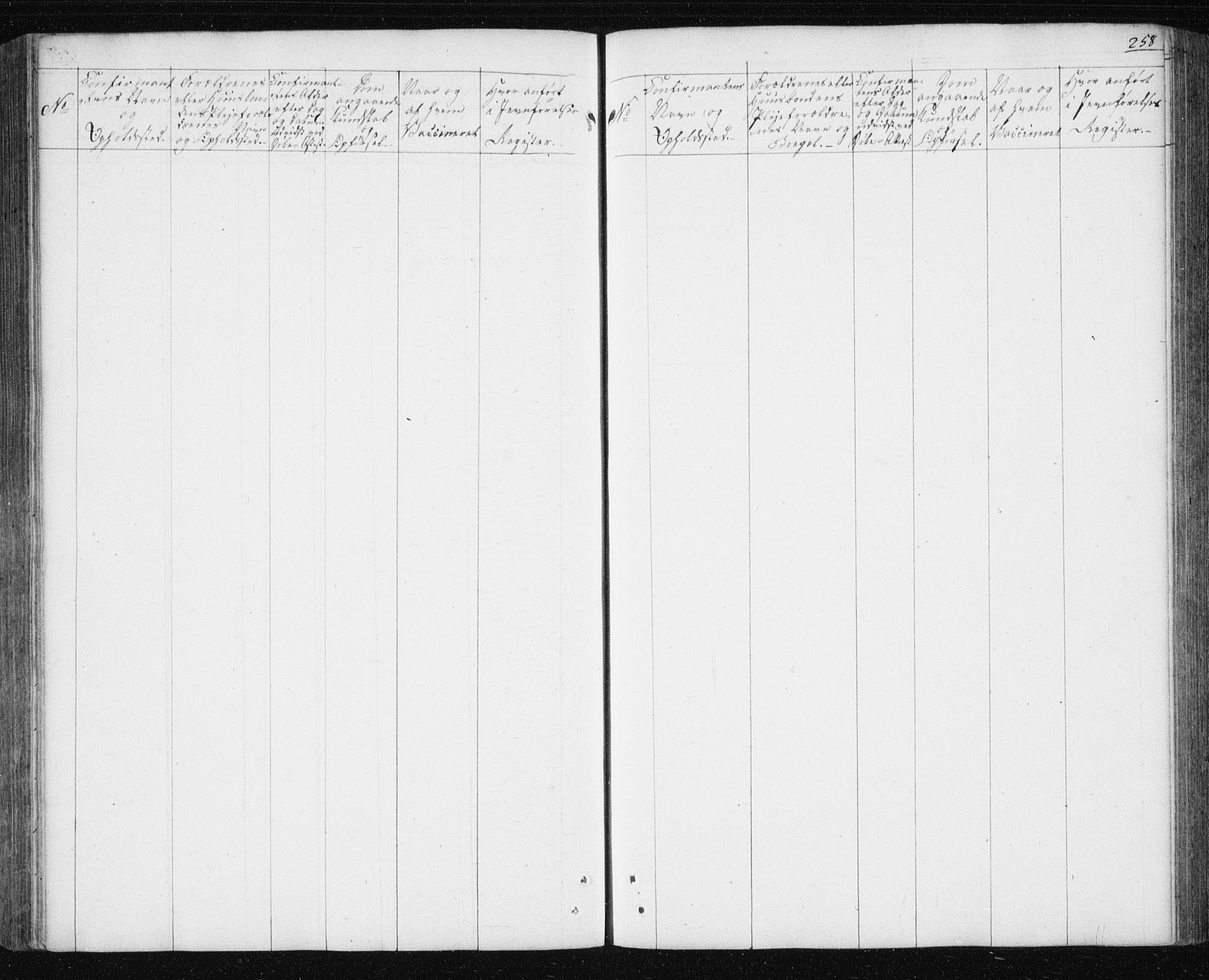 Ministerialprotokoller, klokkerbøker og fødselsregistre - Sør-Trøndelag, AV/SAT-A-1456/687/L1017: Parish register (copy) no. 687C01, 1816-1837, p. 258