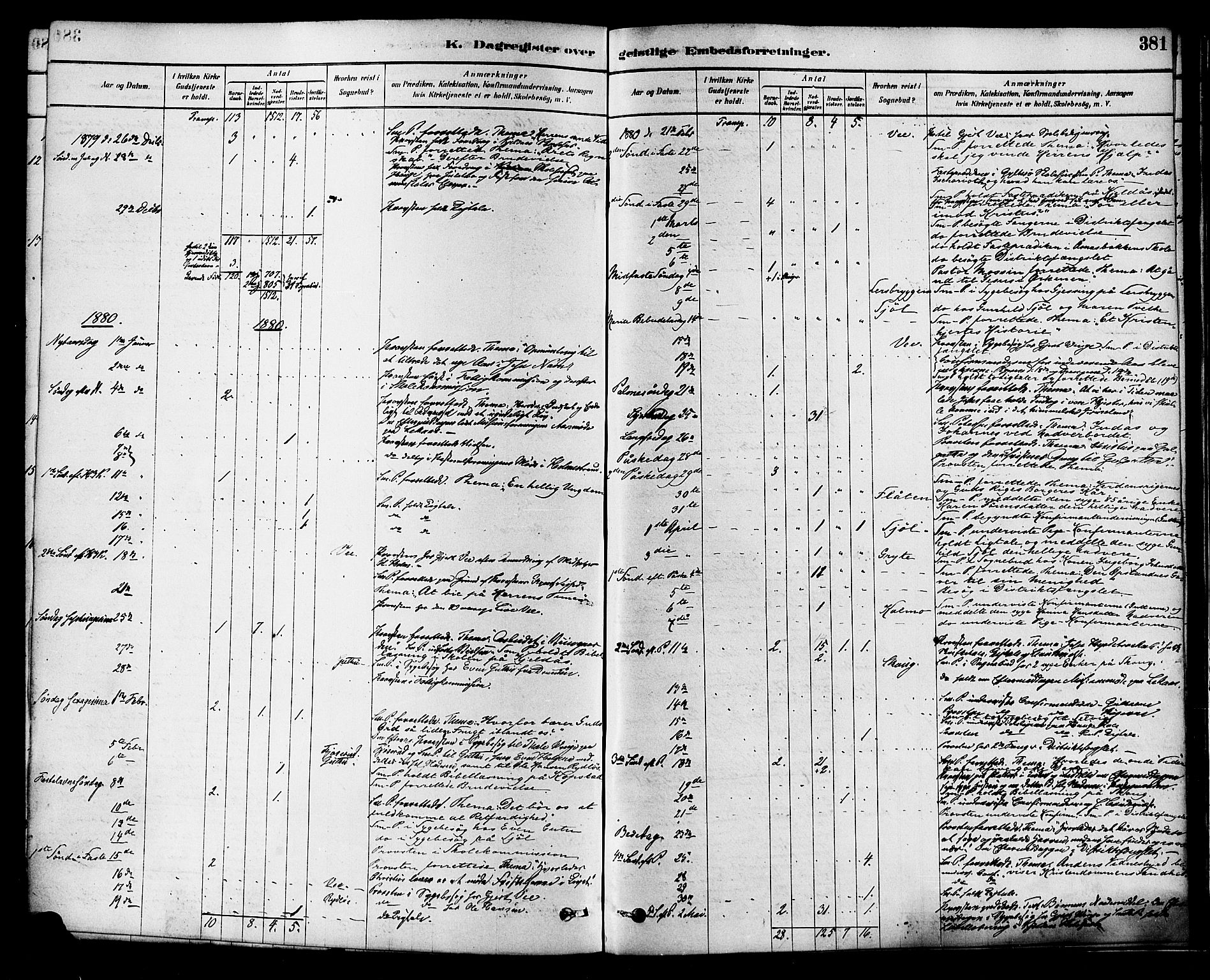 Sande Kirkebøker, AV/SAKO-A-53/F/Fa/L0006: Parish register (official) no. 6, 1878-1888, p. 381