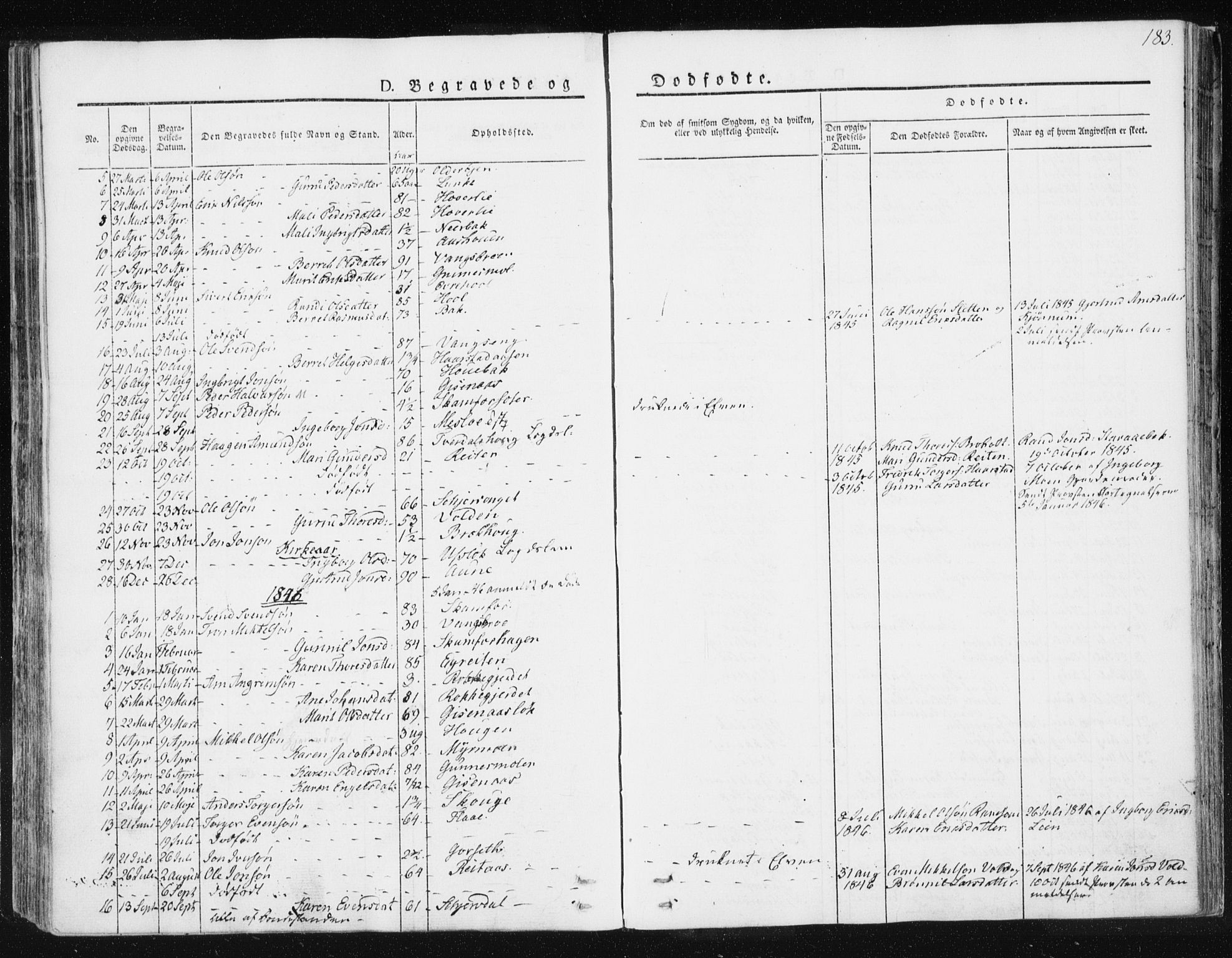 Ministerialprotokoller, klokkerbøker og fødselsregistre - Sør-Trøndelag, AV/SAT-A-1456/674/L0869: Parish register (official) no. 674A01, 1829-1860, p. 183