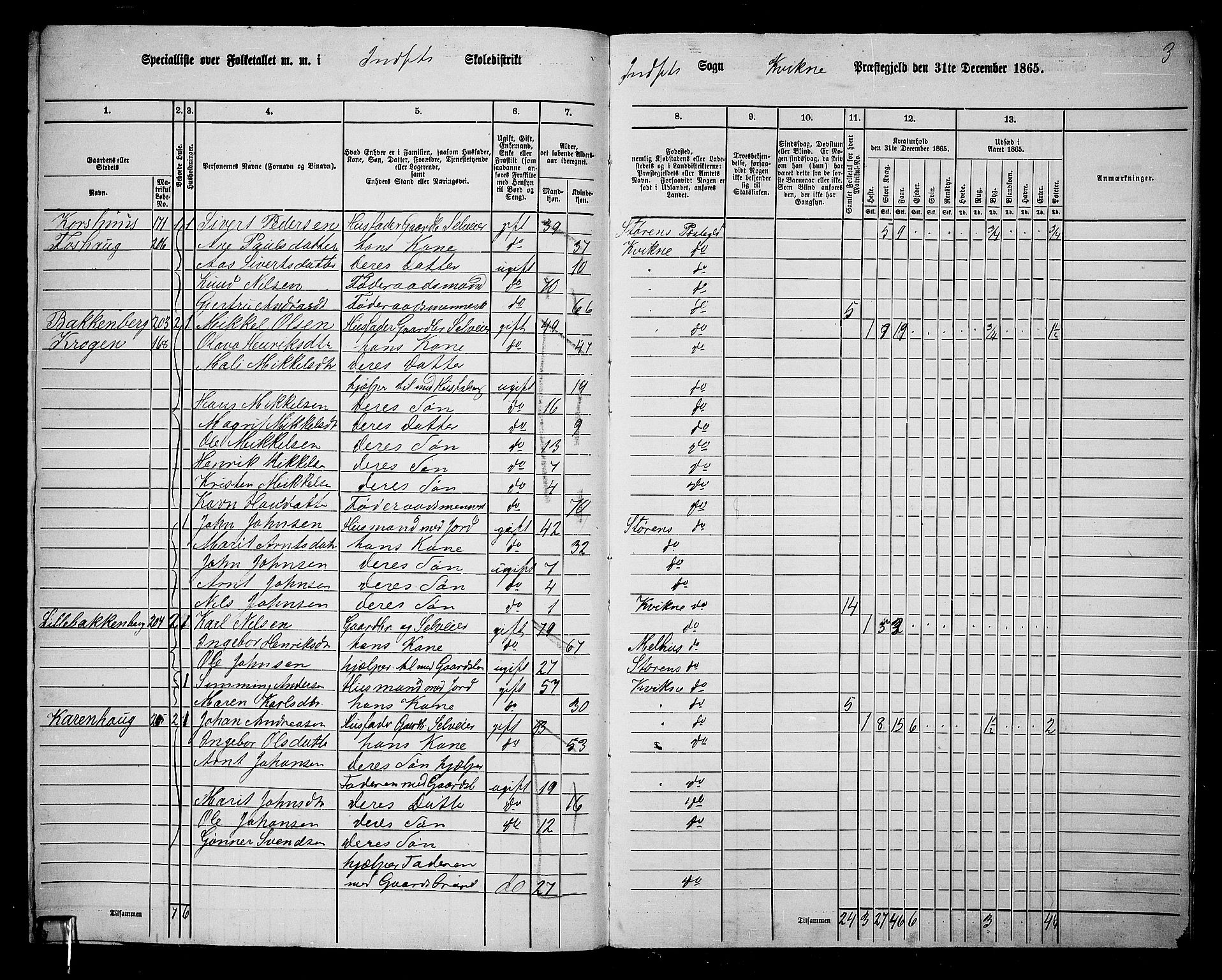 RA, 1865 census for Kvikne, 1865, p. 59