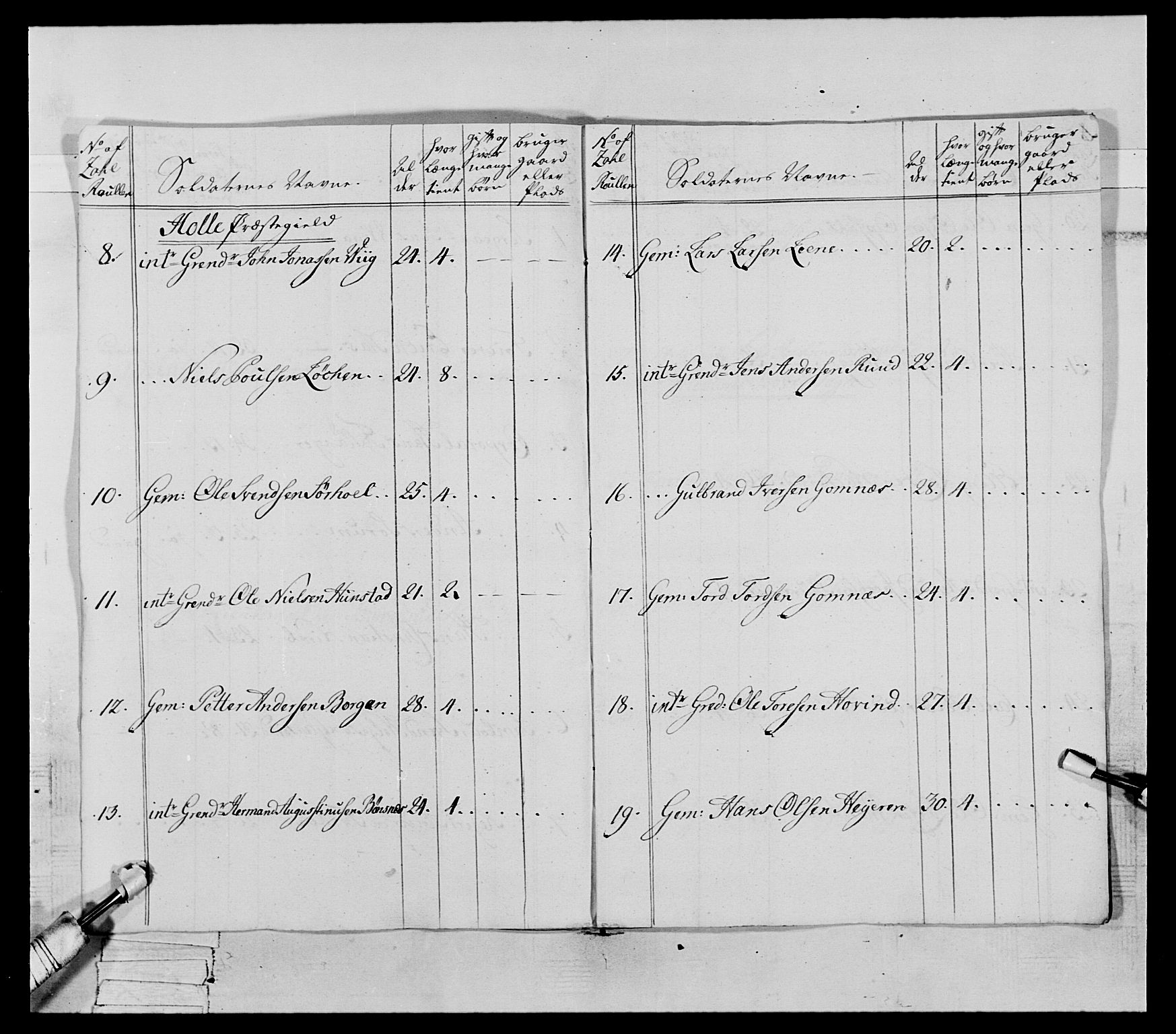 Generalitets- og kommissariatskollegiet, Det kongelige norske kommissariatskollegium, AV/RA-EA-5420/E/Eh/L0063: 2. Opplandske nasjonale infanteriregiment, 1773, p. 8