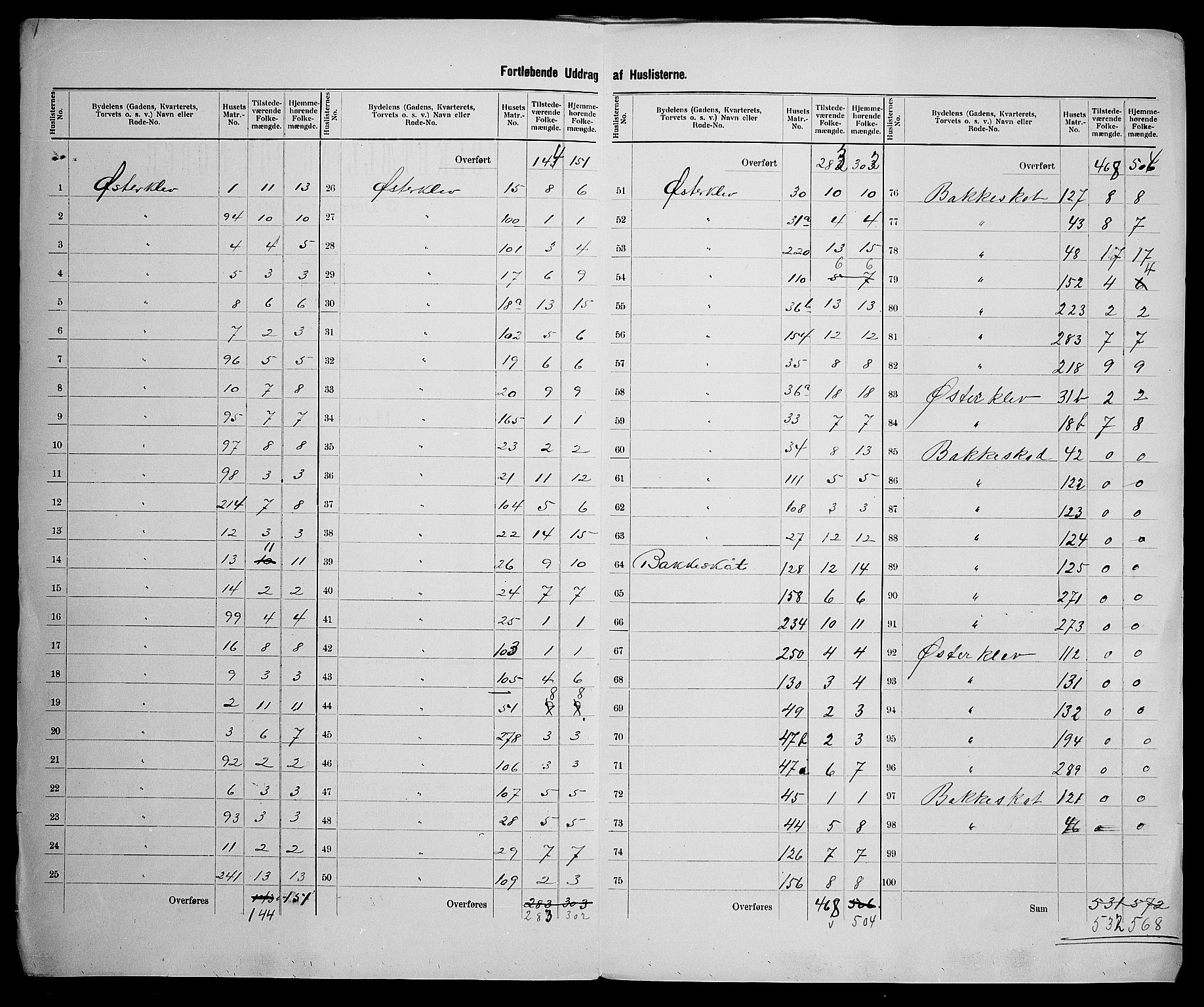 SAK, 1900 census for Tvedestrand, 1900, p. 10