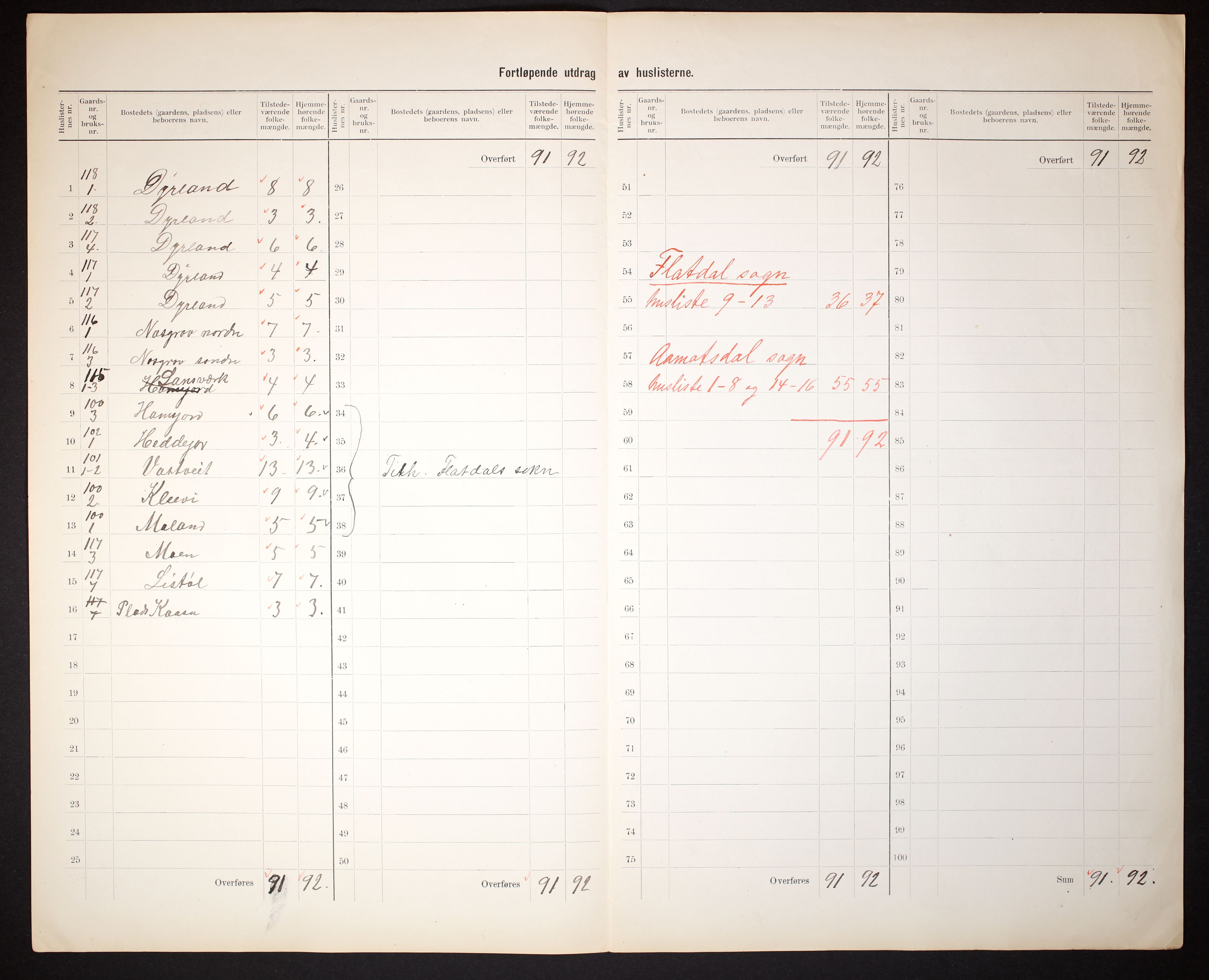 RA, 1910 census for Seljord, 1910, p. 8