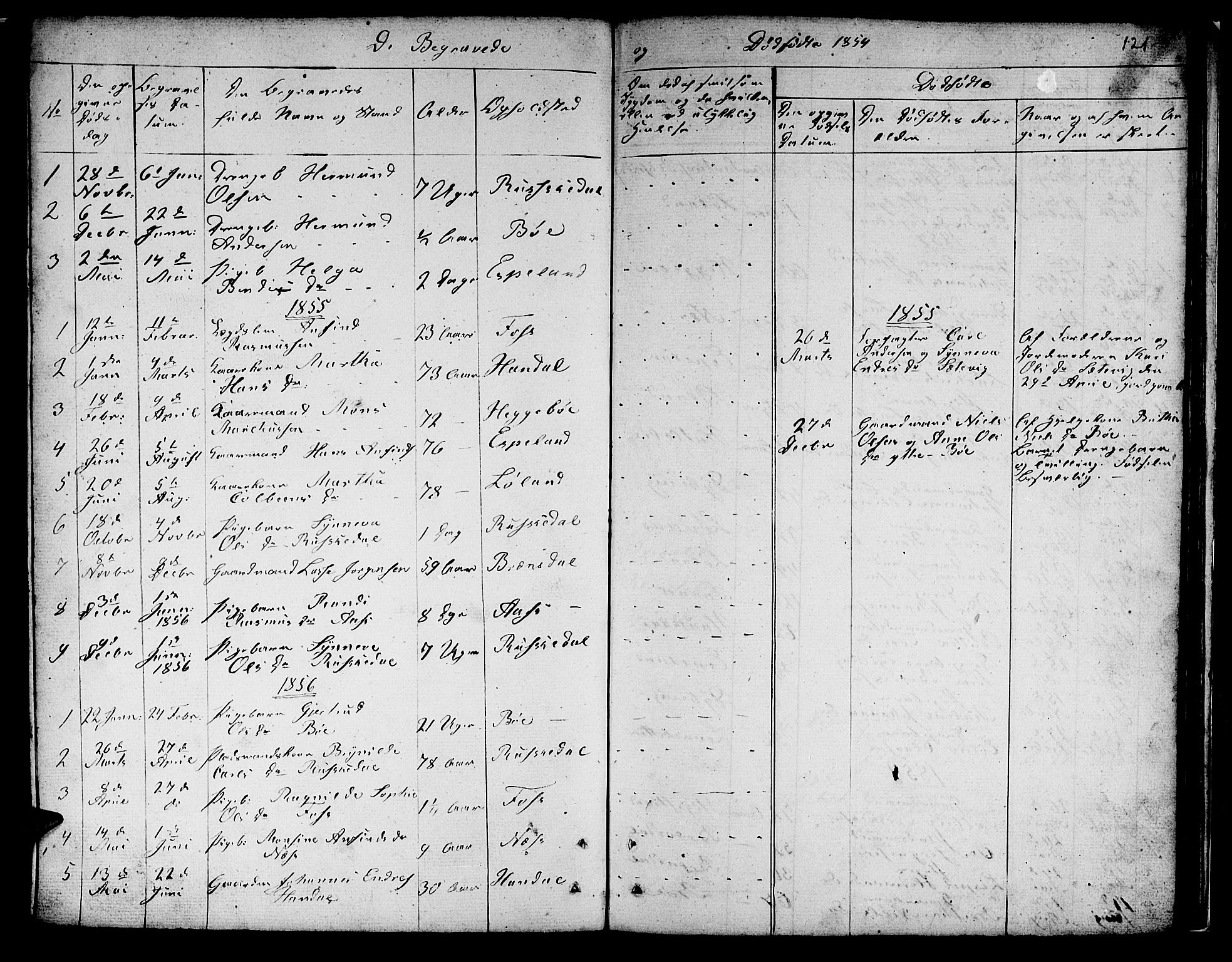 Hyllestad sokneprestembete, SAB/A-80401: Parish register (copy) no. B 1, 1854-1889, p. 121