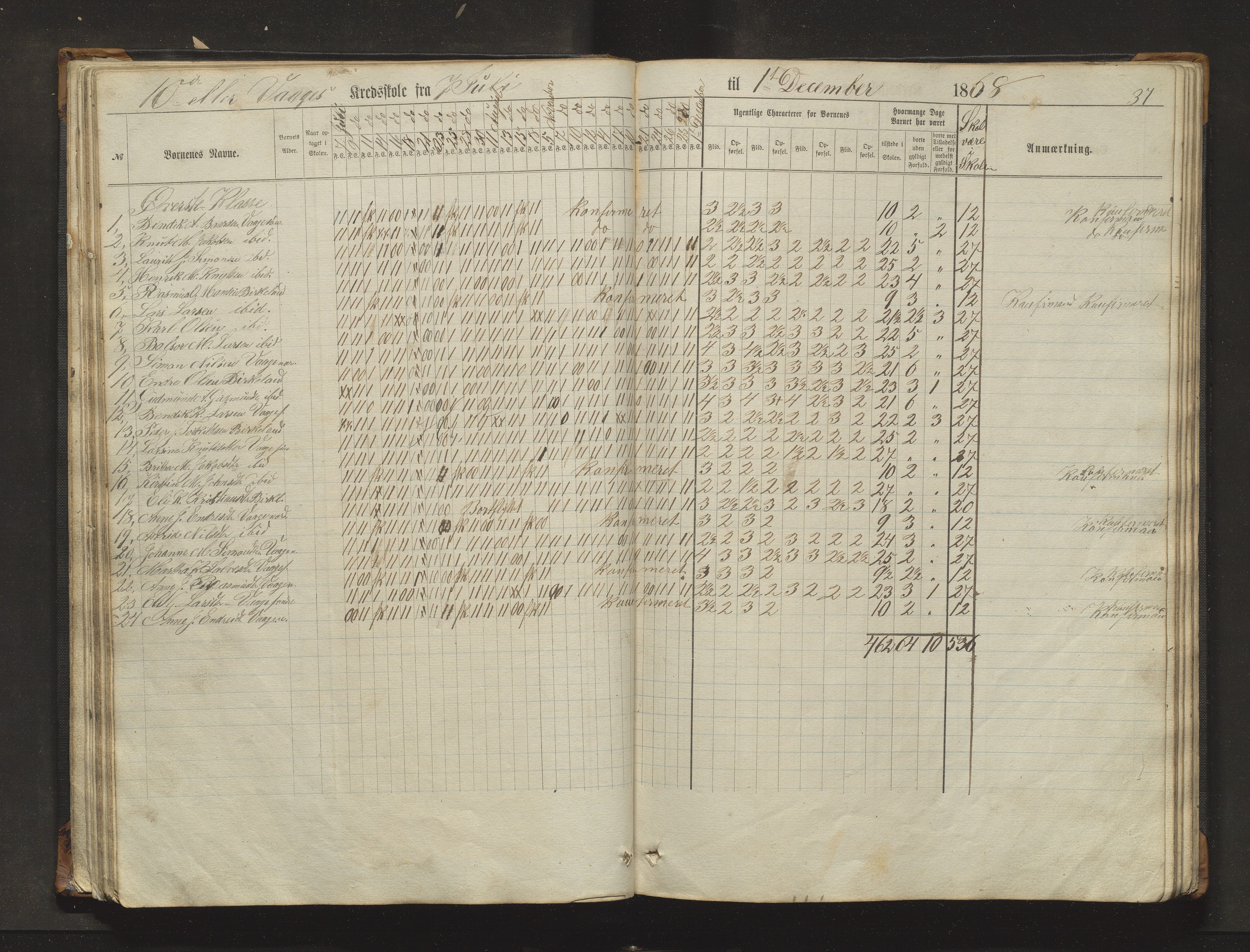 Sveio kommune. Barneskulane, IKAH/1216-231/F/Fa/L0017: Skuleprotokoll for Eilerås, Våge, Nordre Våge og Eilerås krinsskular, 1862-1874, p. 37