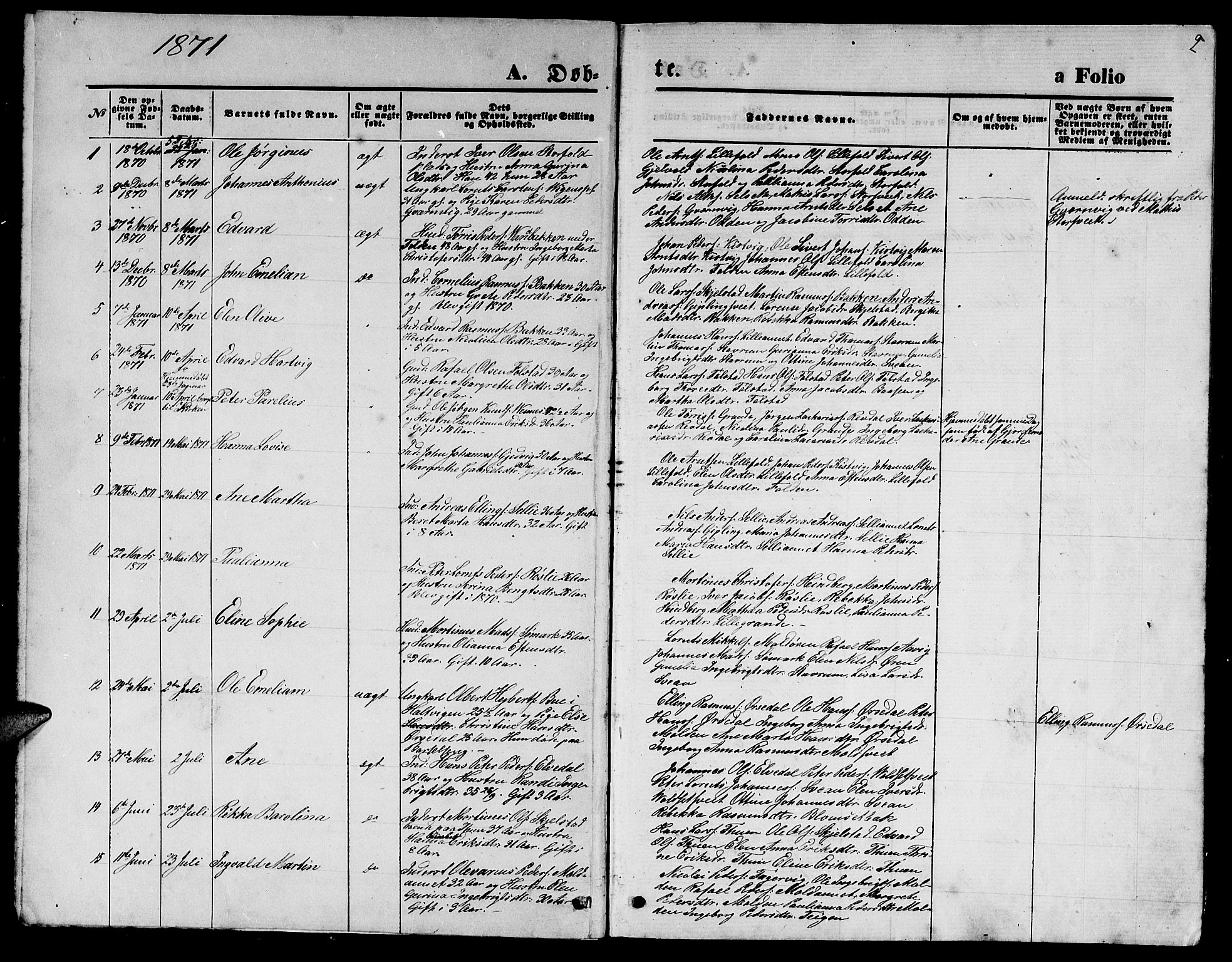 Ministerialprotokoller, klokkerbøker og fødselsregistre - Nord-Trøndelag, AV/SAT-A-1458/744/L0422: Parish register (copy) no. 744C01, 1871-1885, p. 2