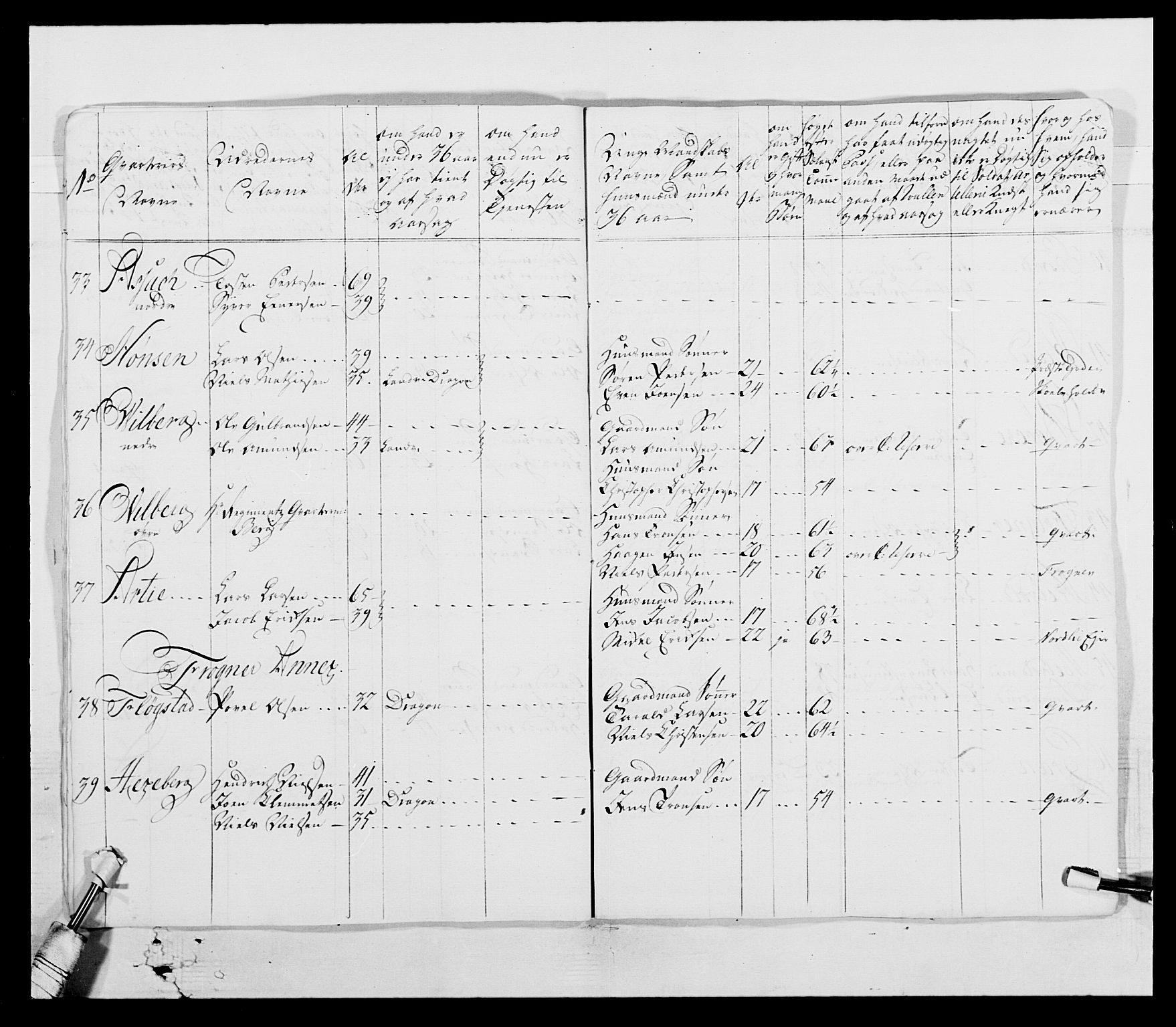 Generalitets- og kommissariatskollegiet, Det kongelige norske kommissariatskollegium, AV/RA-EA-5420/E/Eh/L0003: 1. Sønnafjelske dragonregiment, 1767-1812, p. 90