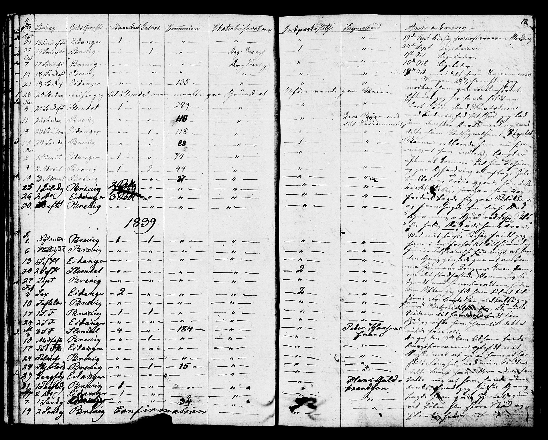 Eidanger kirkebøker, SAKO/A-261/F/Fa/L0009: Parish register (official) no. 9, 1831-1849, p. 18