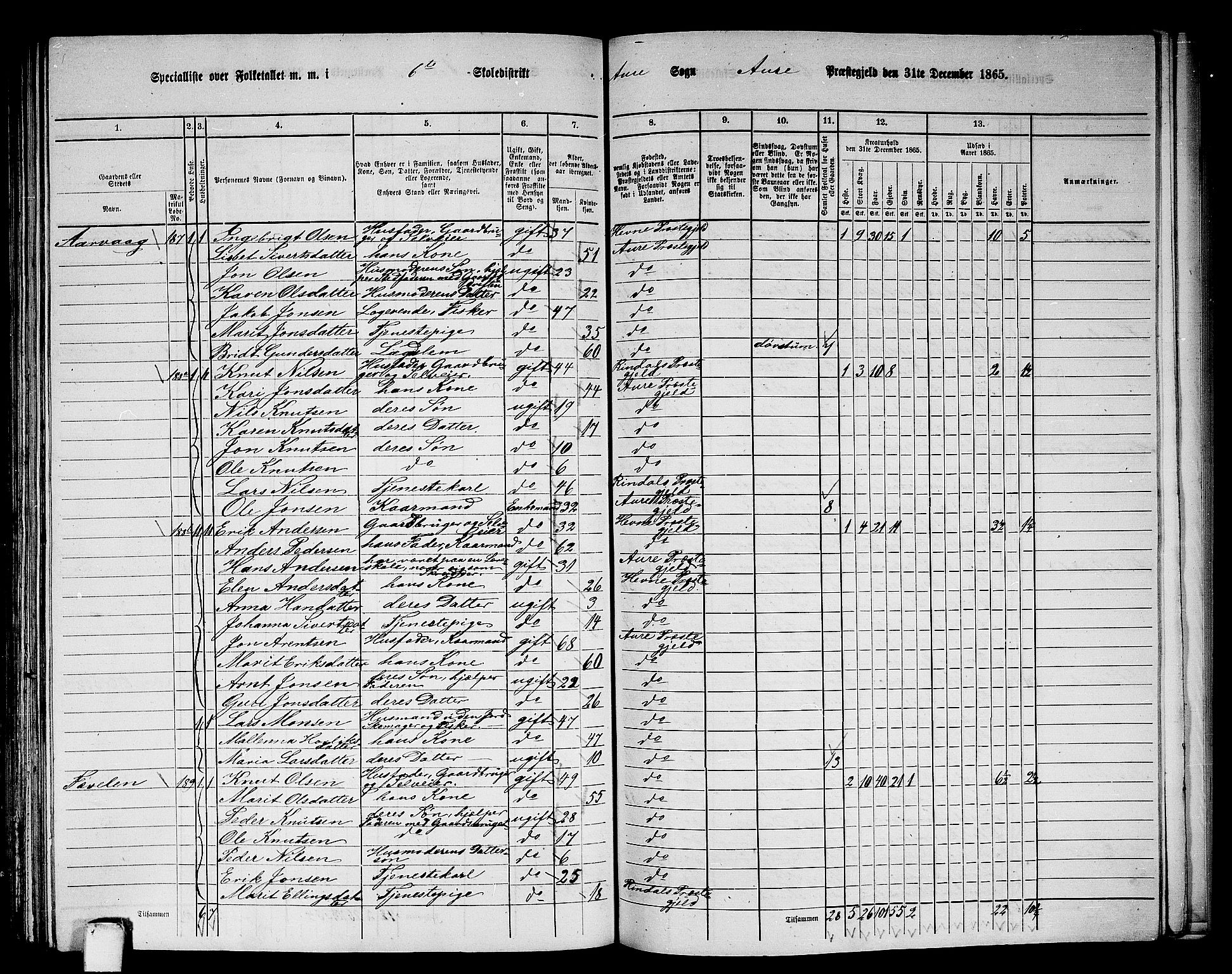 RA, 1865 census for Aure, 1865, p. 136