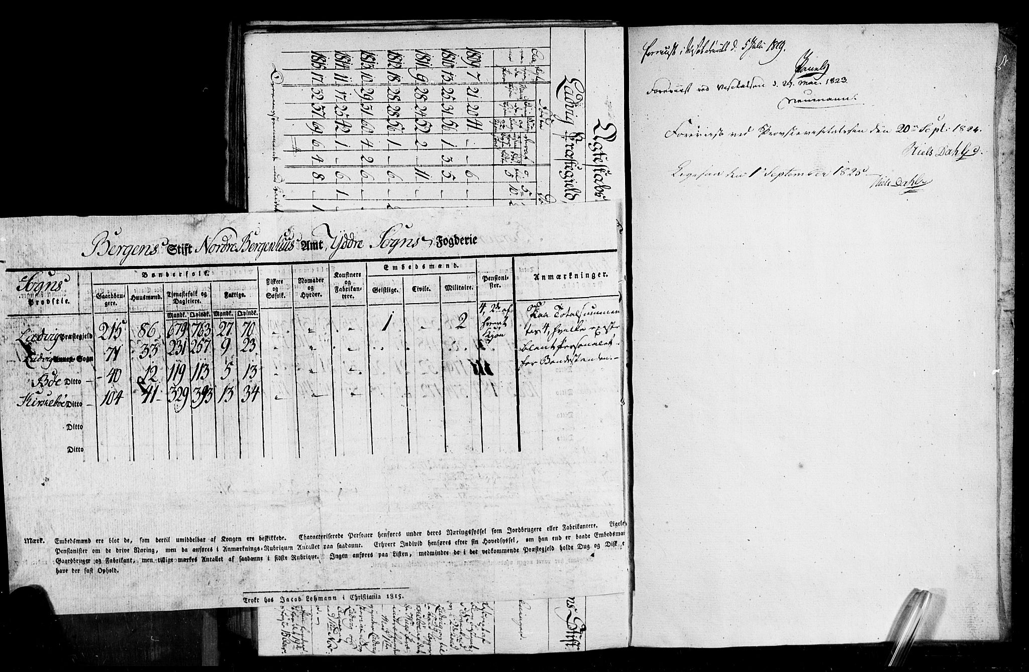 SAB, 1815 Census for 1415P Lavik, 1815, p. 117