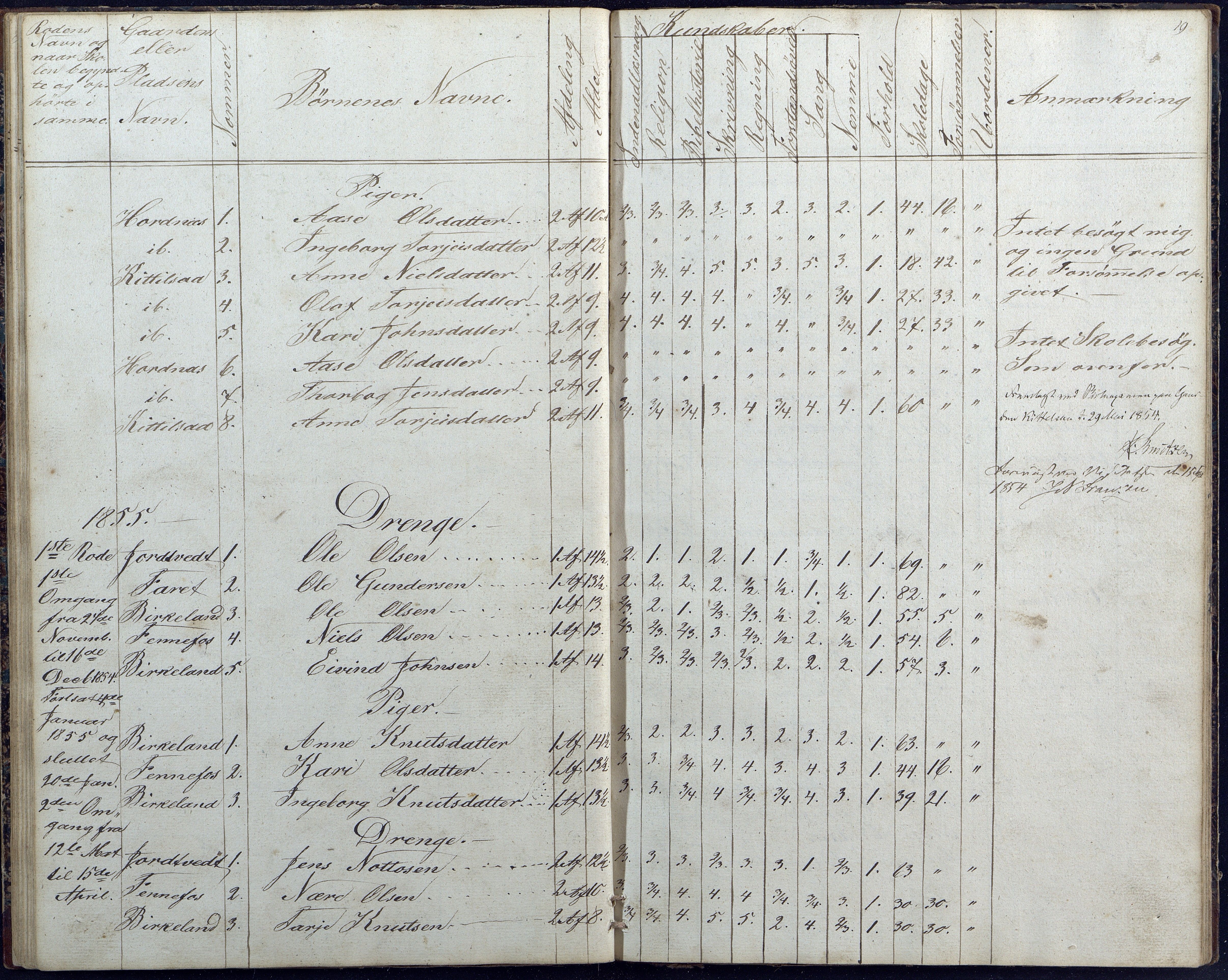 Hornnes kommune, Hornnes Skole, AAKS/KA0936-550a/F1/L0001: Skoleprotokoll Hornnes midtre skolekrets, 1847-1865, p. 19