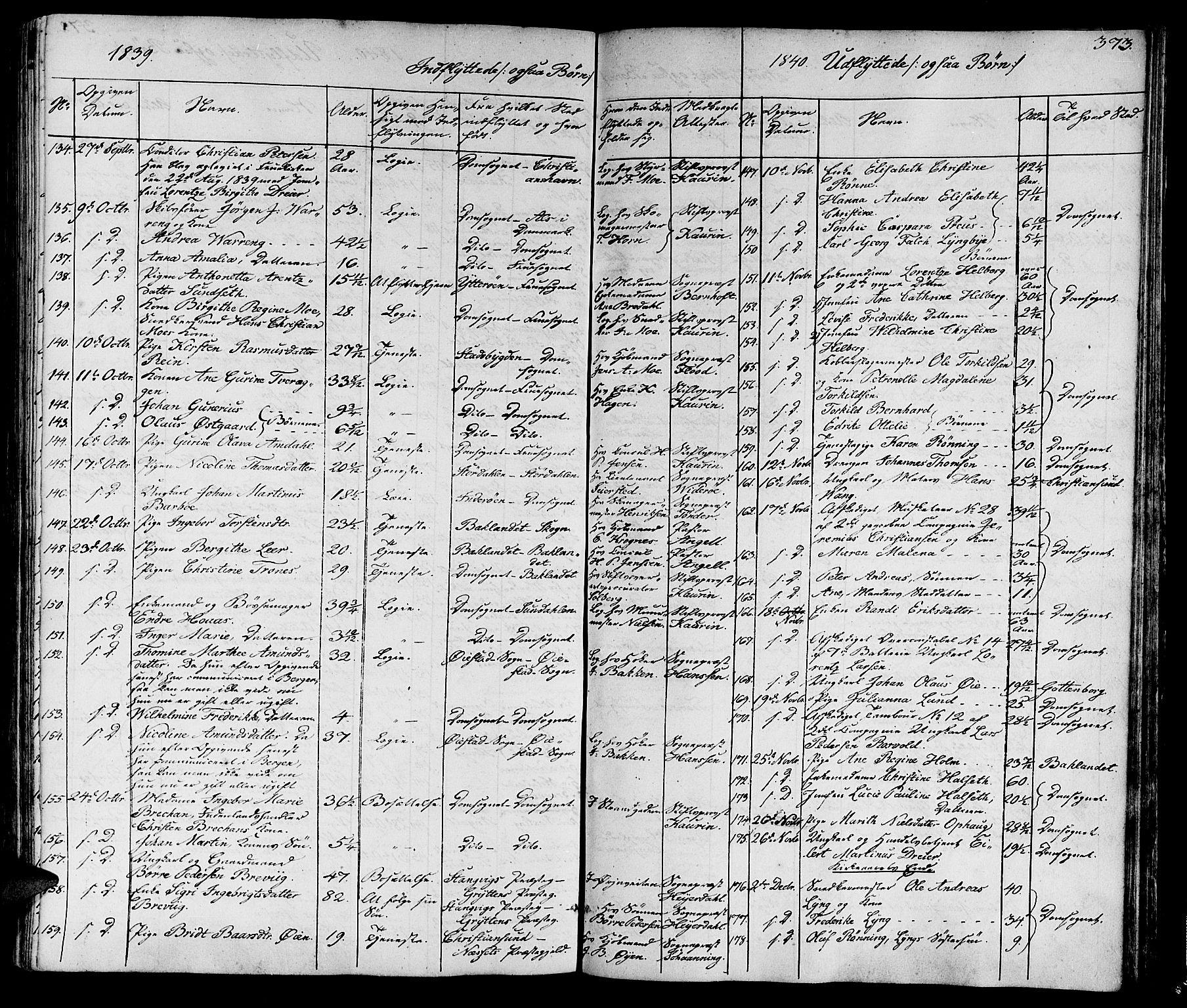 Ministerialprotokoller, klokkerbøker og fødselsregistre - Sør-Trøndelag, SAT/A-1456/602/L0136: Parish register (copy) no. 602C04, 1833-1845, p. 373
