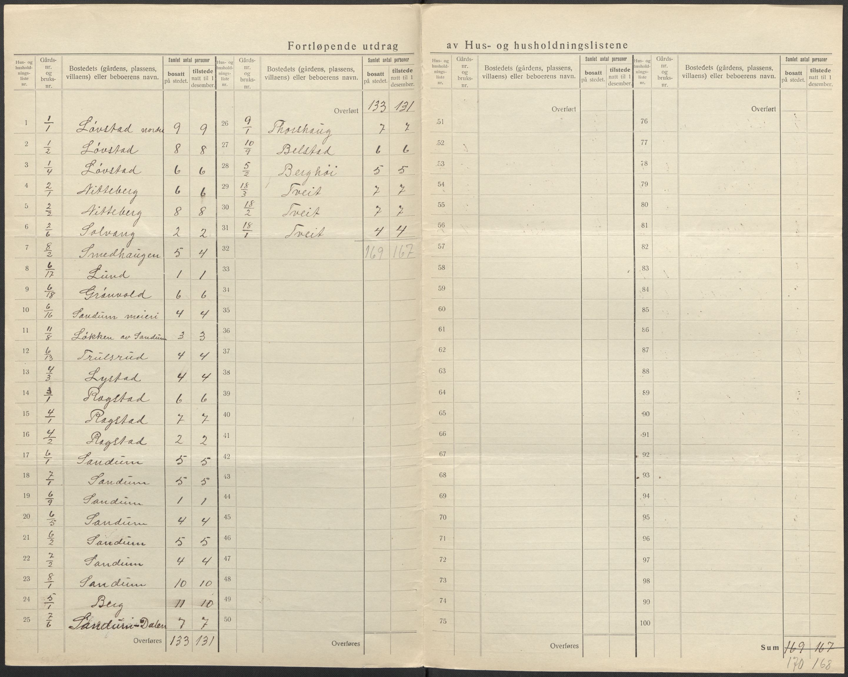 SAO, 1920 census for Gjerdrum, 1920, p. 21