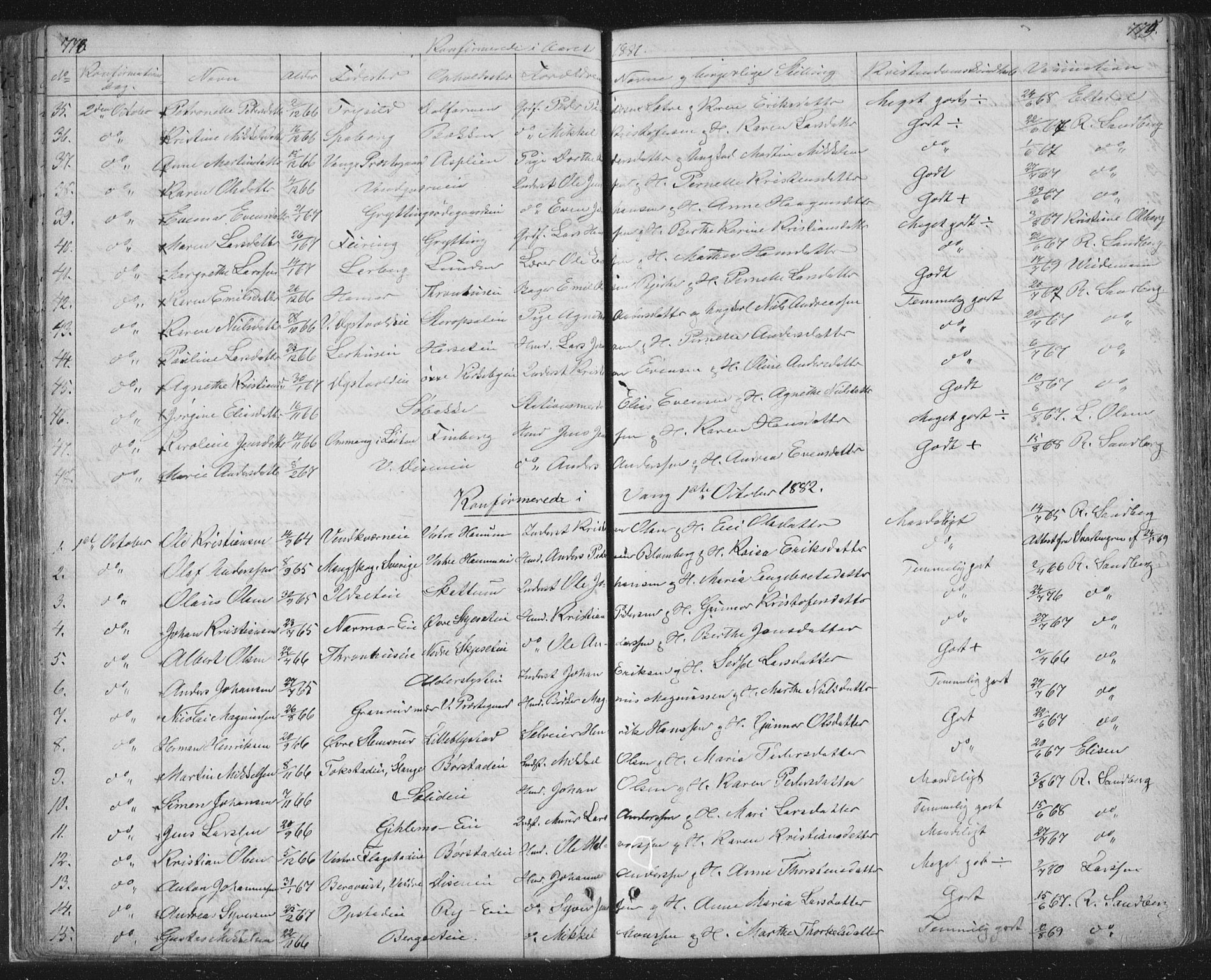 Vang prestekontor, Hedmark, AV/SAH-PREST-008/H/Ha/Hab/L0010B: Parish register (copy) no. 10b, 1854-1896, p. 778-779