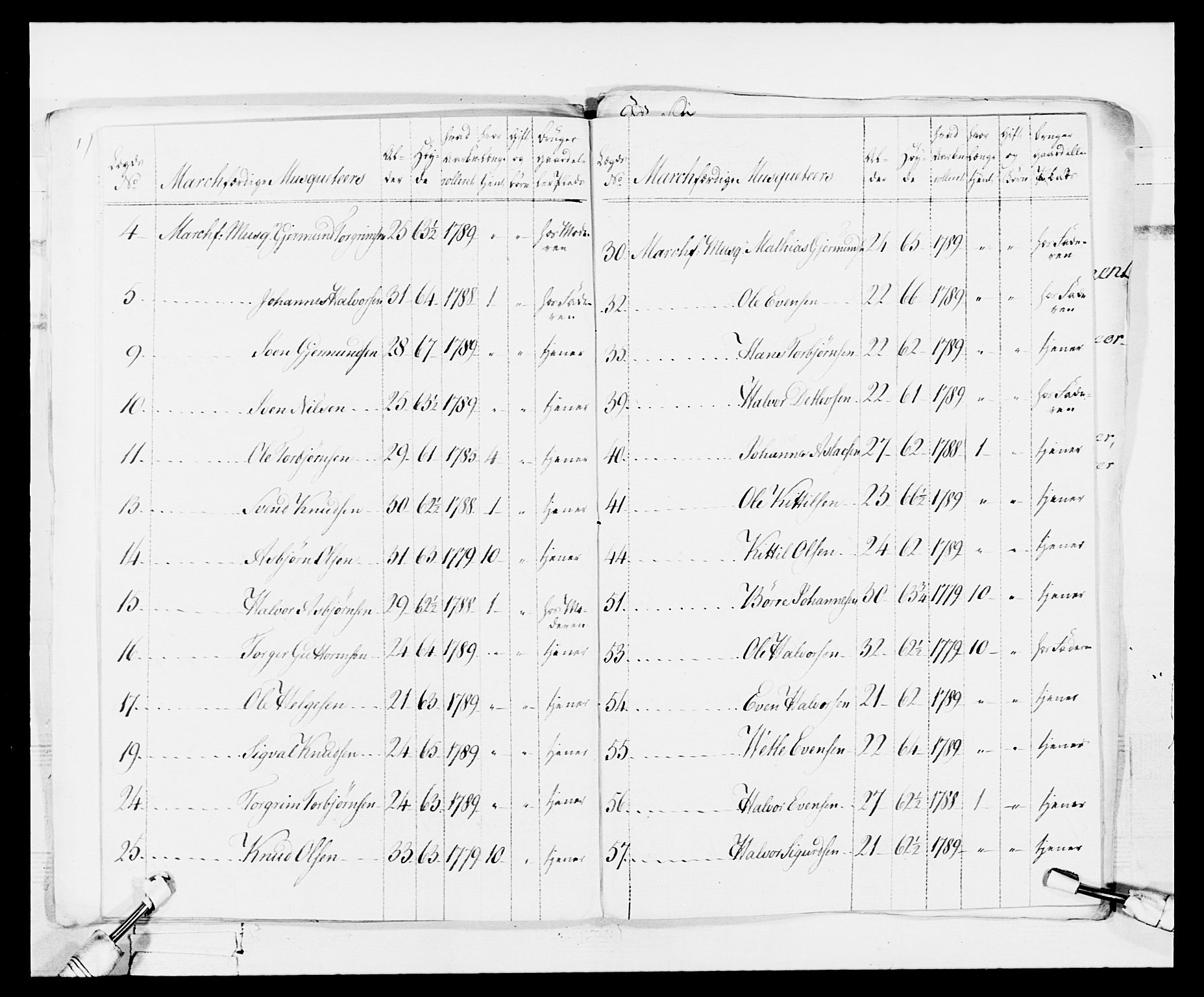 Generalitets- og kommissariatskollegiet, Det kongelige norske kommissariatskollegium, AV/RA-EA-5420/E/Eh/L0114: Telemarkske nasjonale infanteriregiment, 1789-1802, p. 28