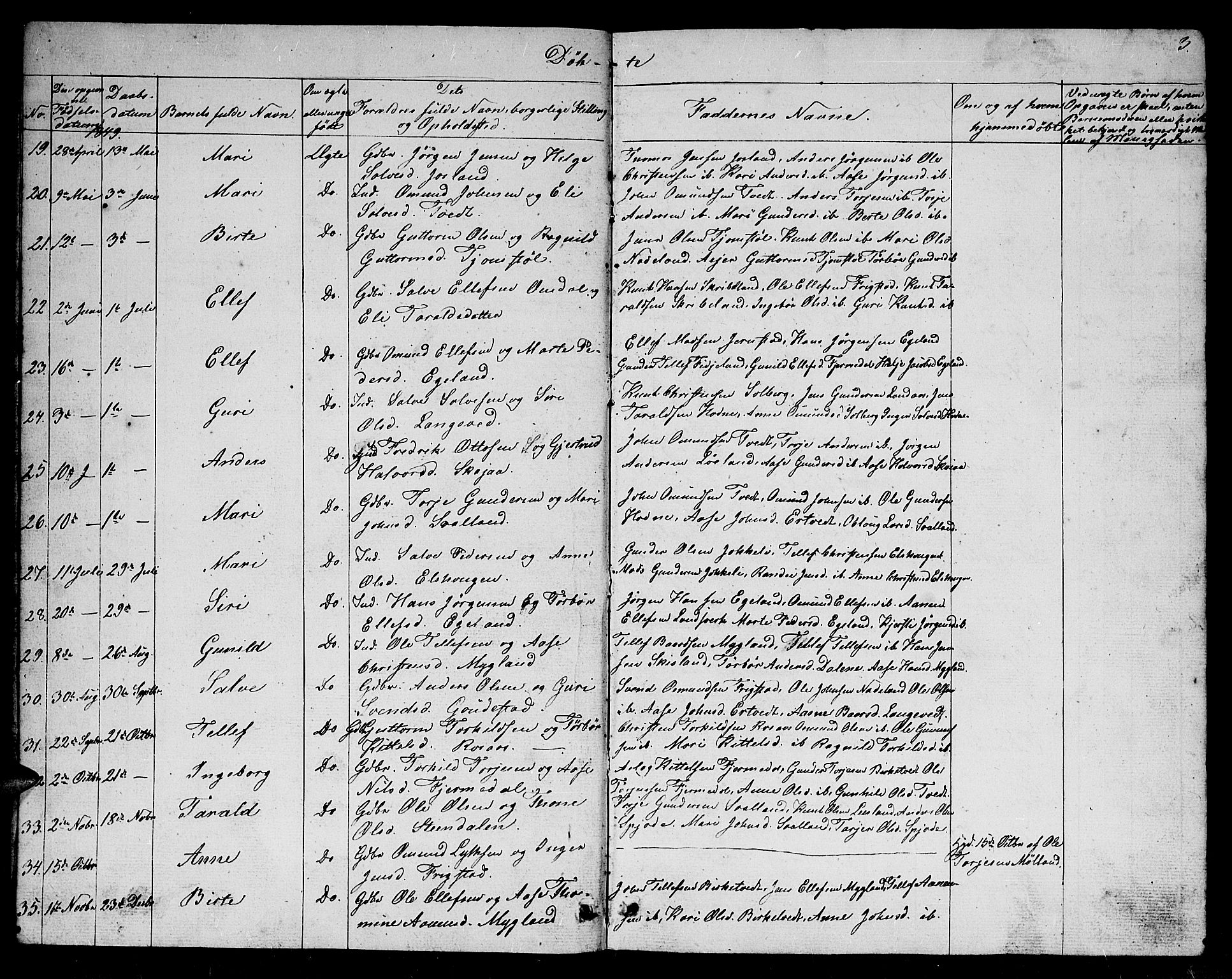 Evje sokneprestkontor, SAK/1111-0008/F/Fb/Fbc/L0002: Parish register (copy) no. B 2, 1849-1876, p. 3