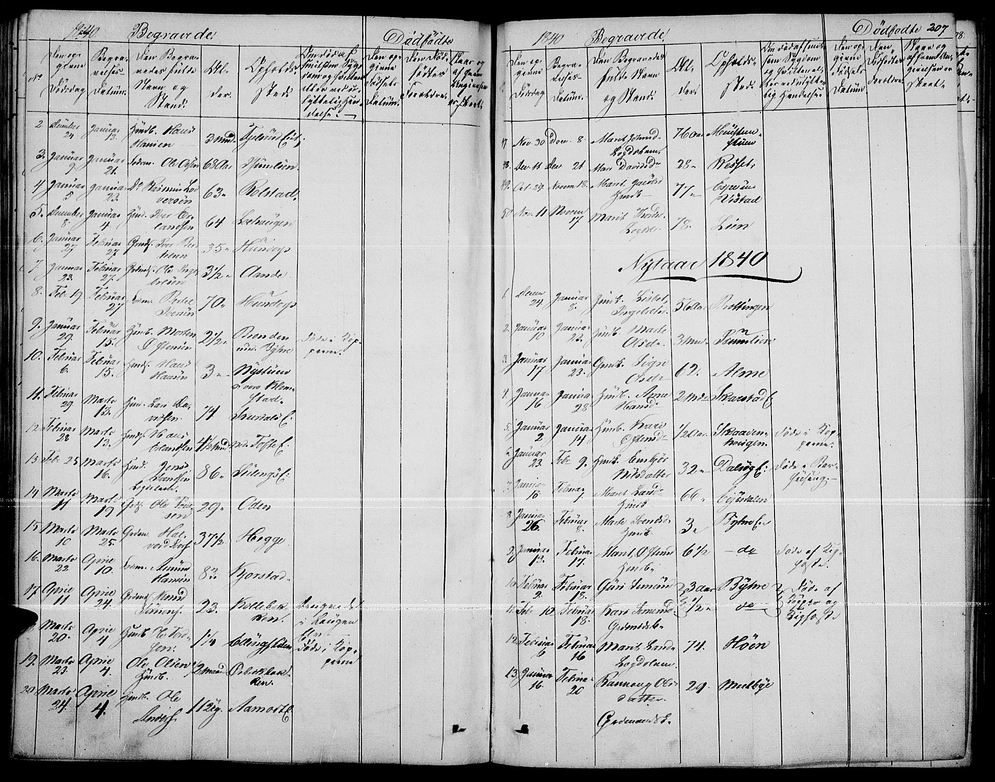 Fron prestekontor, AV/SAH-PREST-078/H/Ha/Haa/L0004: Parish register (official) no. 4, 1839-1848, p. 207