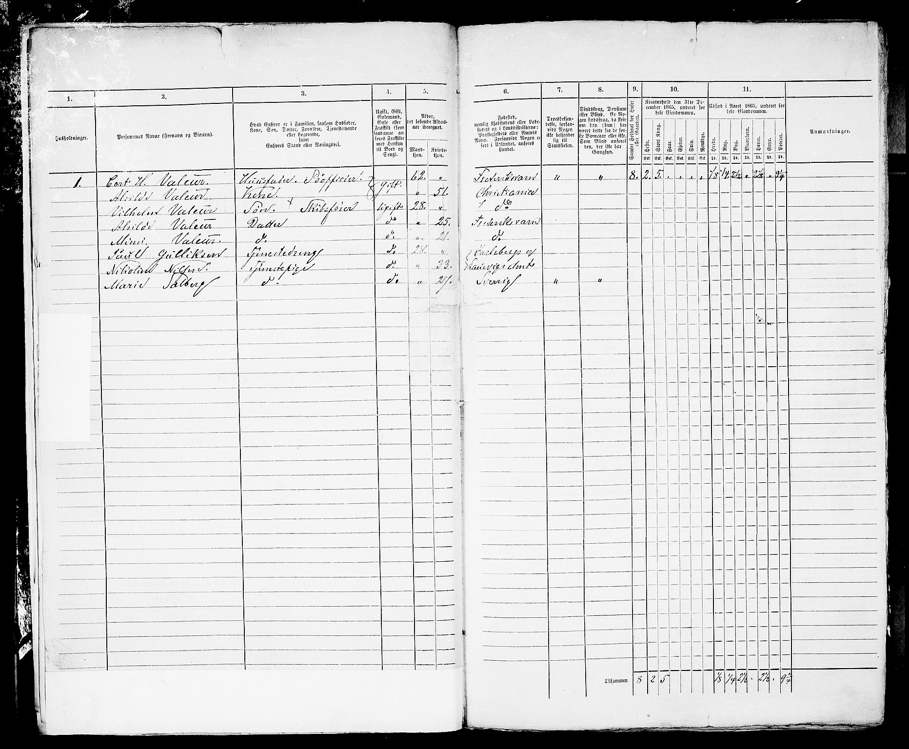 RA, 1865 census for Horten, 1865, p. 12