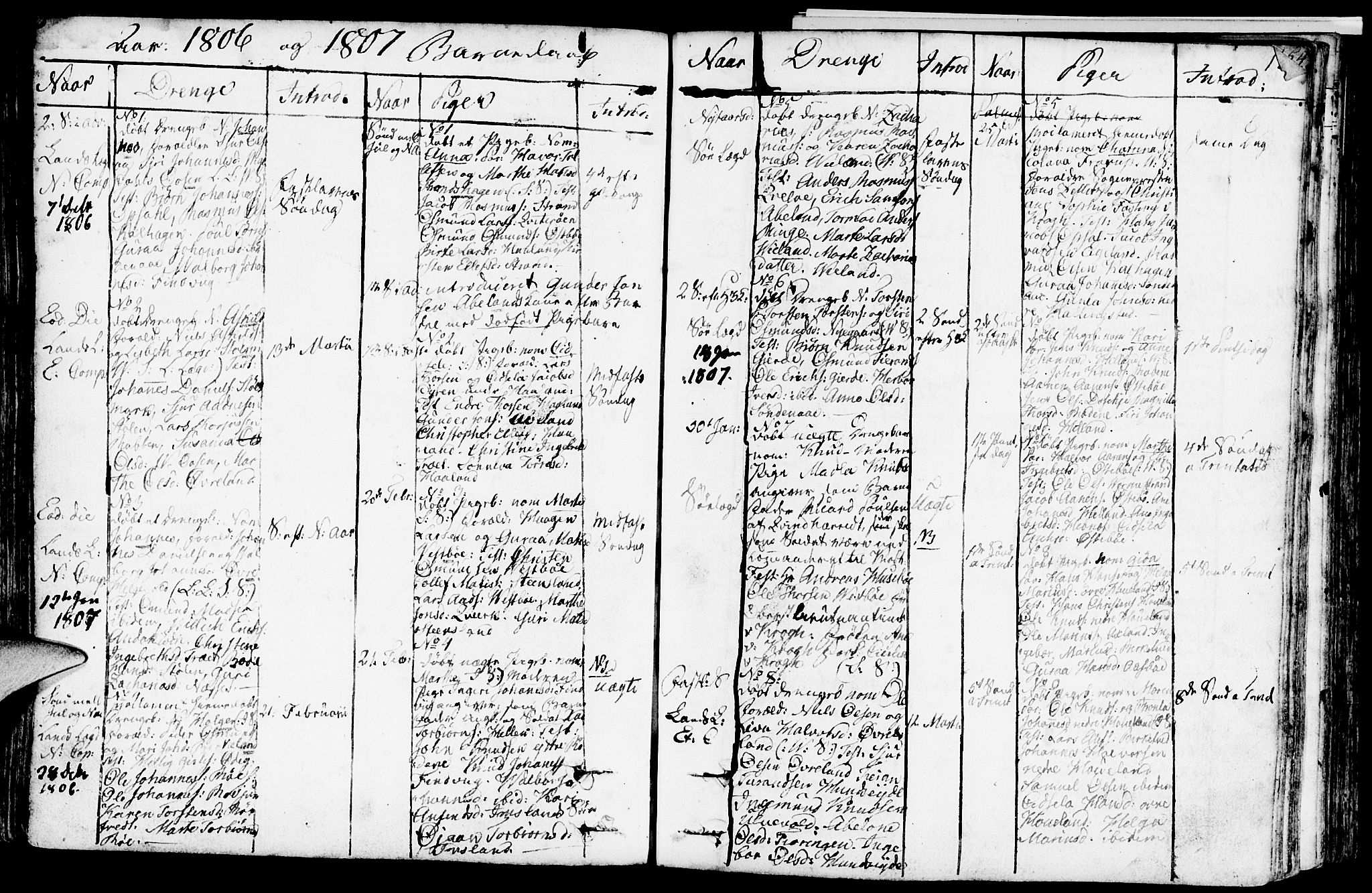Vikedal sokneprestkontor, SAST/A-101840/01/IV: Parish register (official) no. A 2, 1779-1817, p. 153