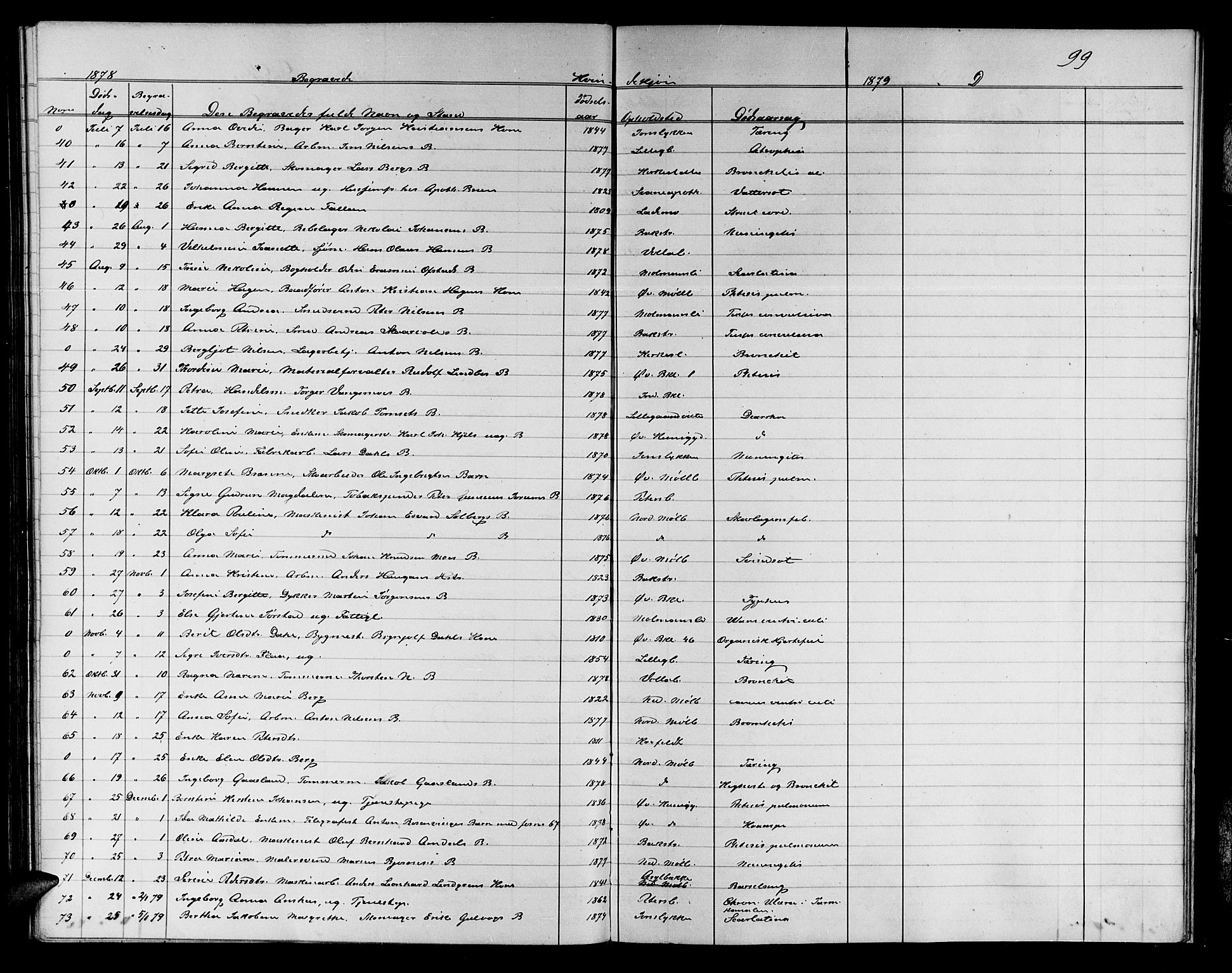 Ministerialprotokoller, klokkerbøker og fødselsregistre - Sør-Trøndelag, SAT/A-1456/604/L0221: Parish register (copy) no. 604C04, 1870-1885, p. 99