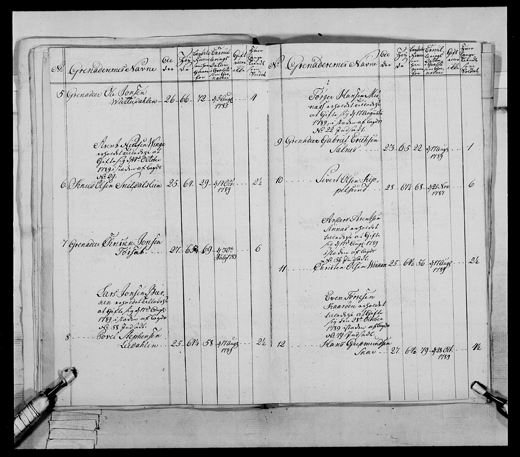 Generalitets- og kommissariatskollegiet, Det kongelige norske kommissariatskollegium, AV/RA-EA-5420/E/Eh/L0079: 2. Trondheimske nasjonale infanteriregiment, 1782-1789, p. 301