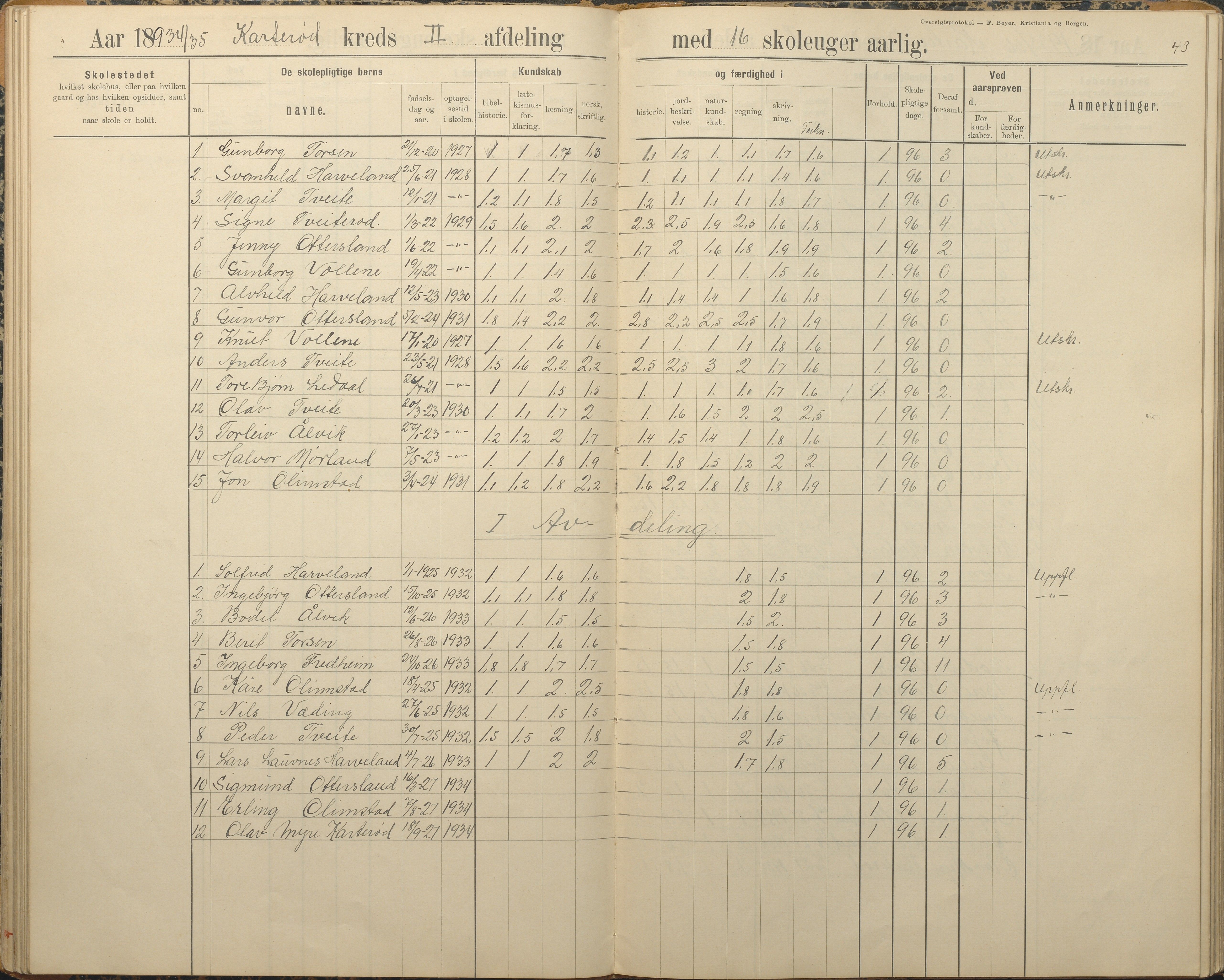 Austre Moland kommune, AAKS/KA0918-PK/09/09c/L0009: Skoleprotokoll, 1891-1938, p. 43