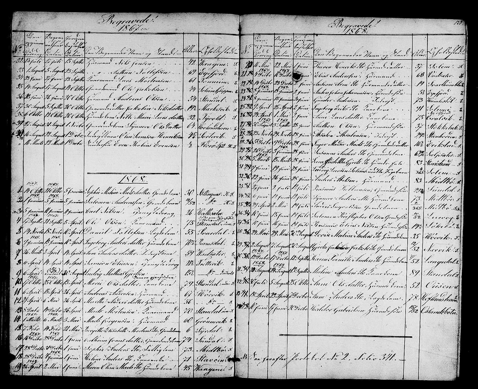 Kinn sokneprestembete, SAB/A-80801/H/Hab/Habc/L0001: Parish register (copy) no. C 1, 1854-1868, p. 133